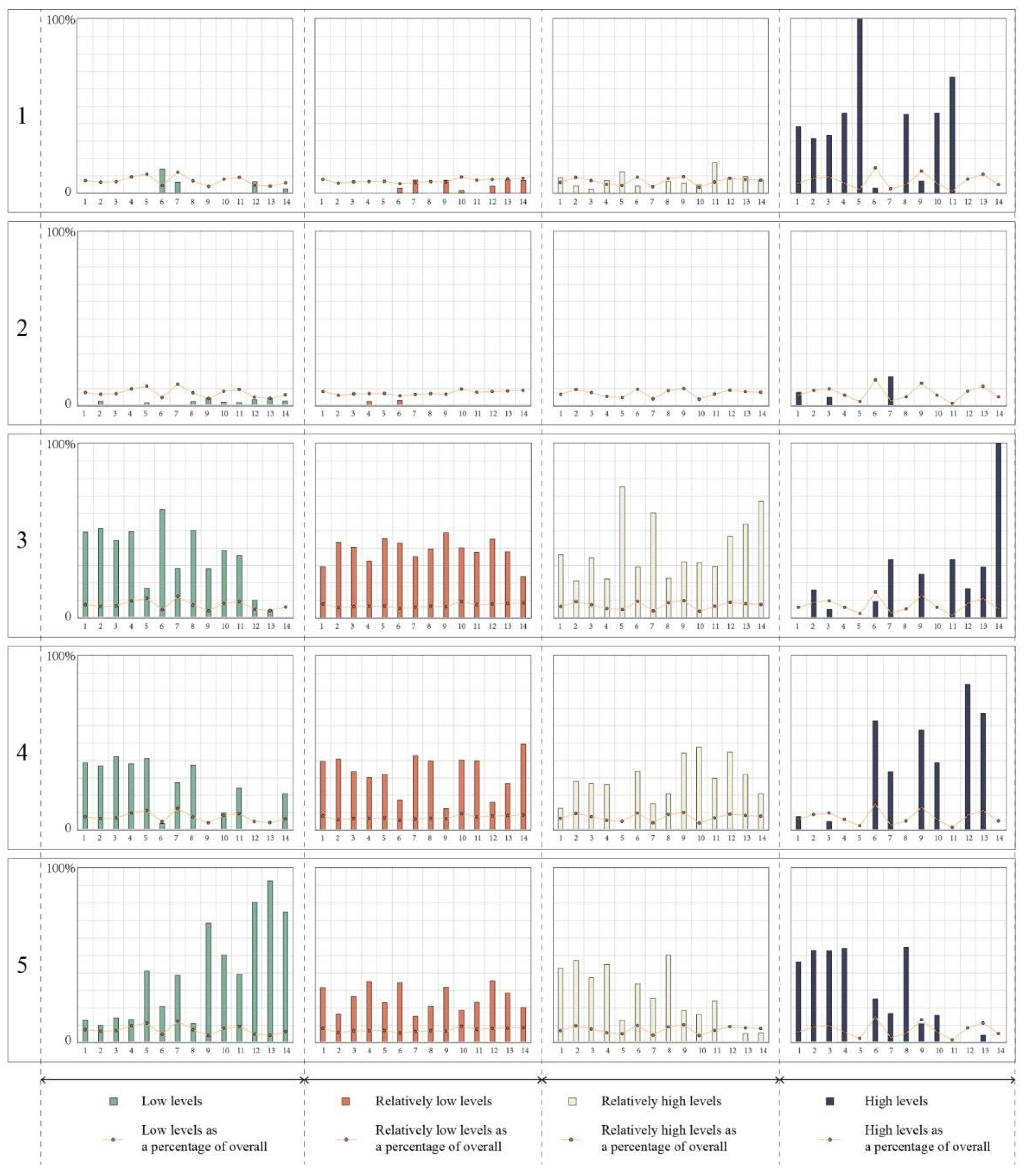 Buildings 12 01508 g012