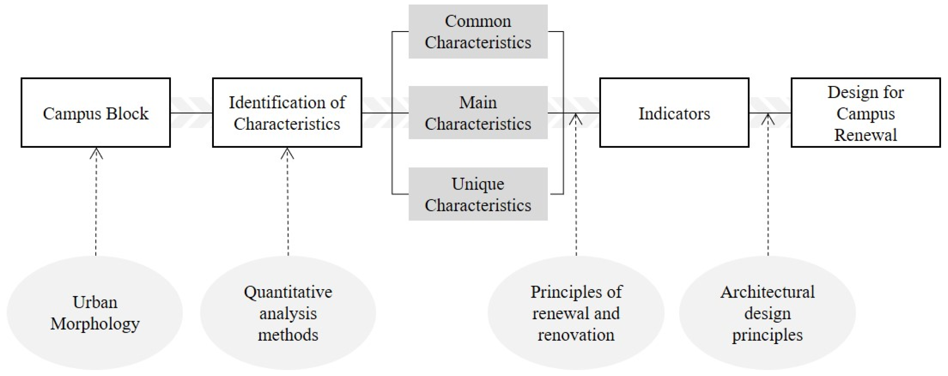 Buildings 12 01508 g013