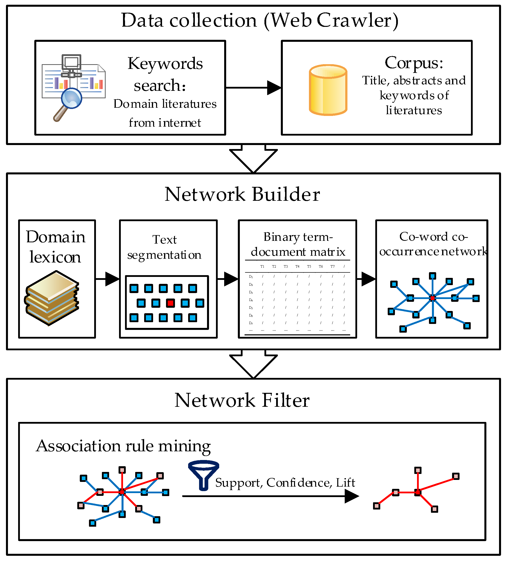 Buildings 12 01510 g001