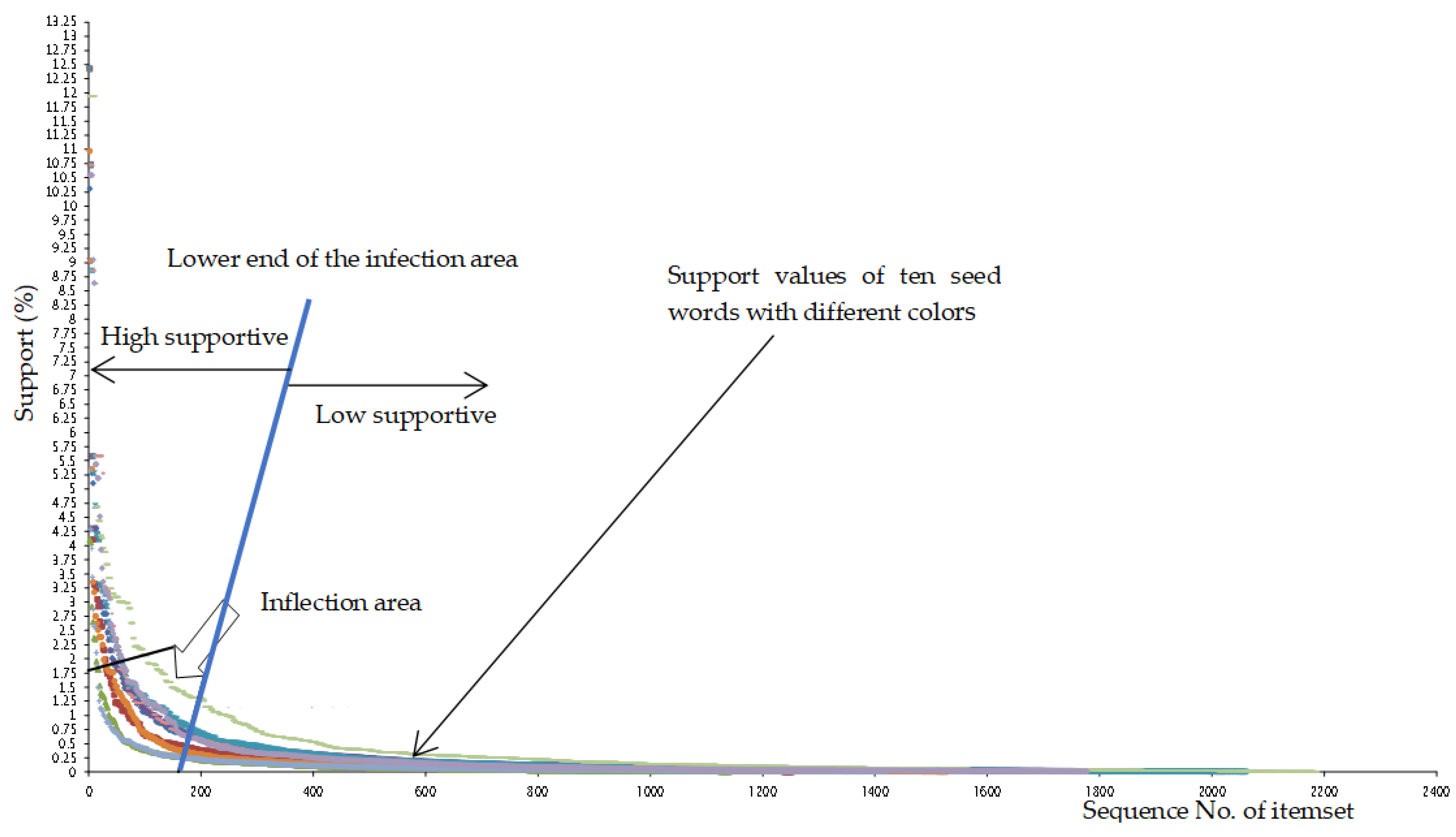 Buildings 12 01510 g003