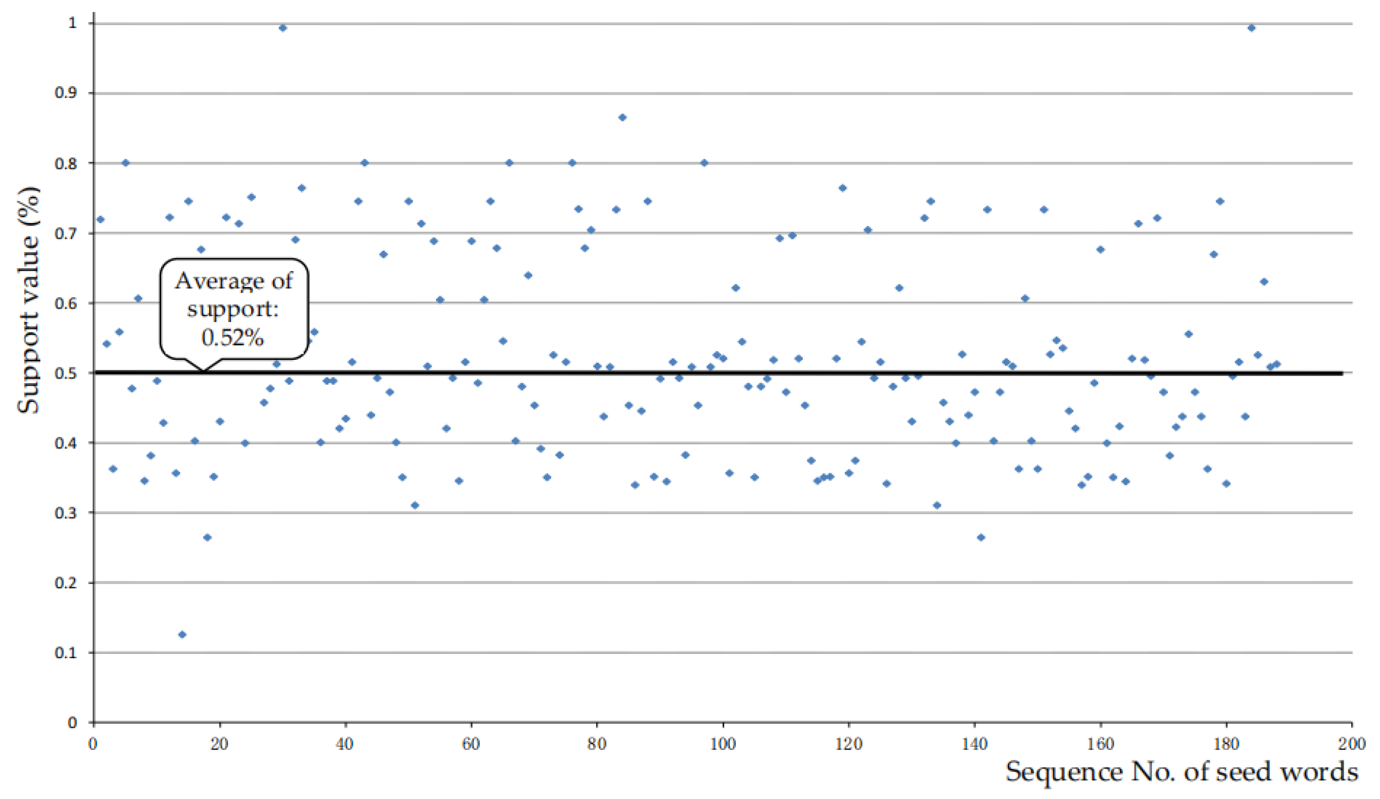 Buildings 12 01510 g004