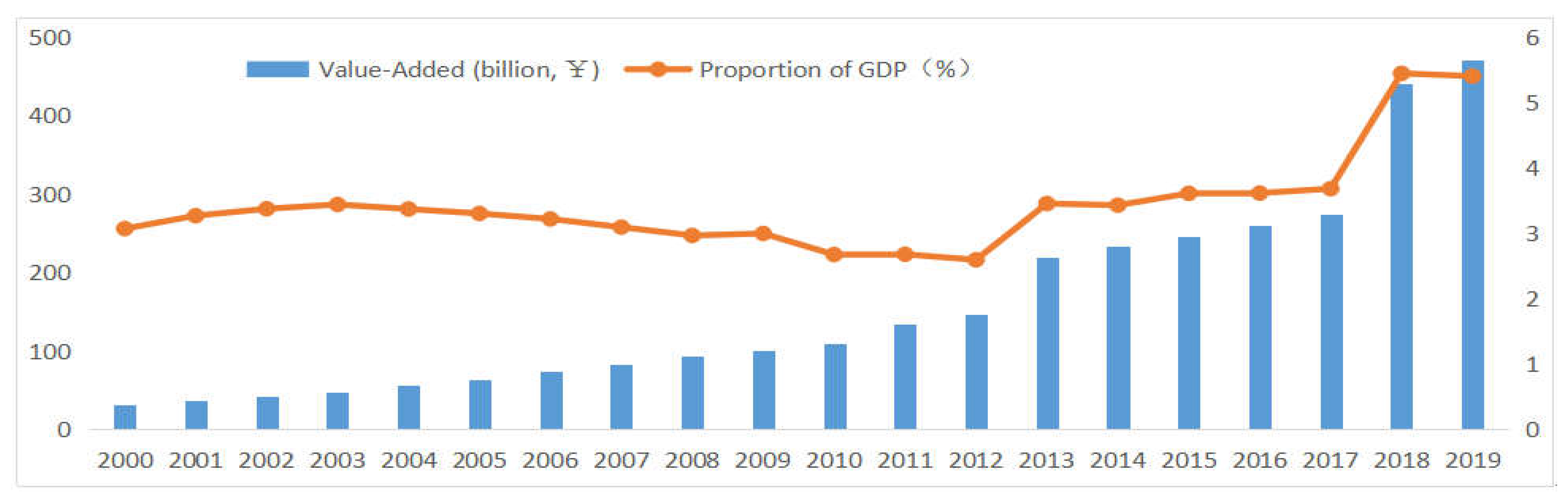 Buildings 12 01512 g002