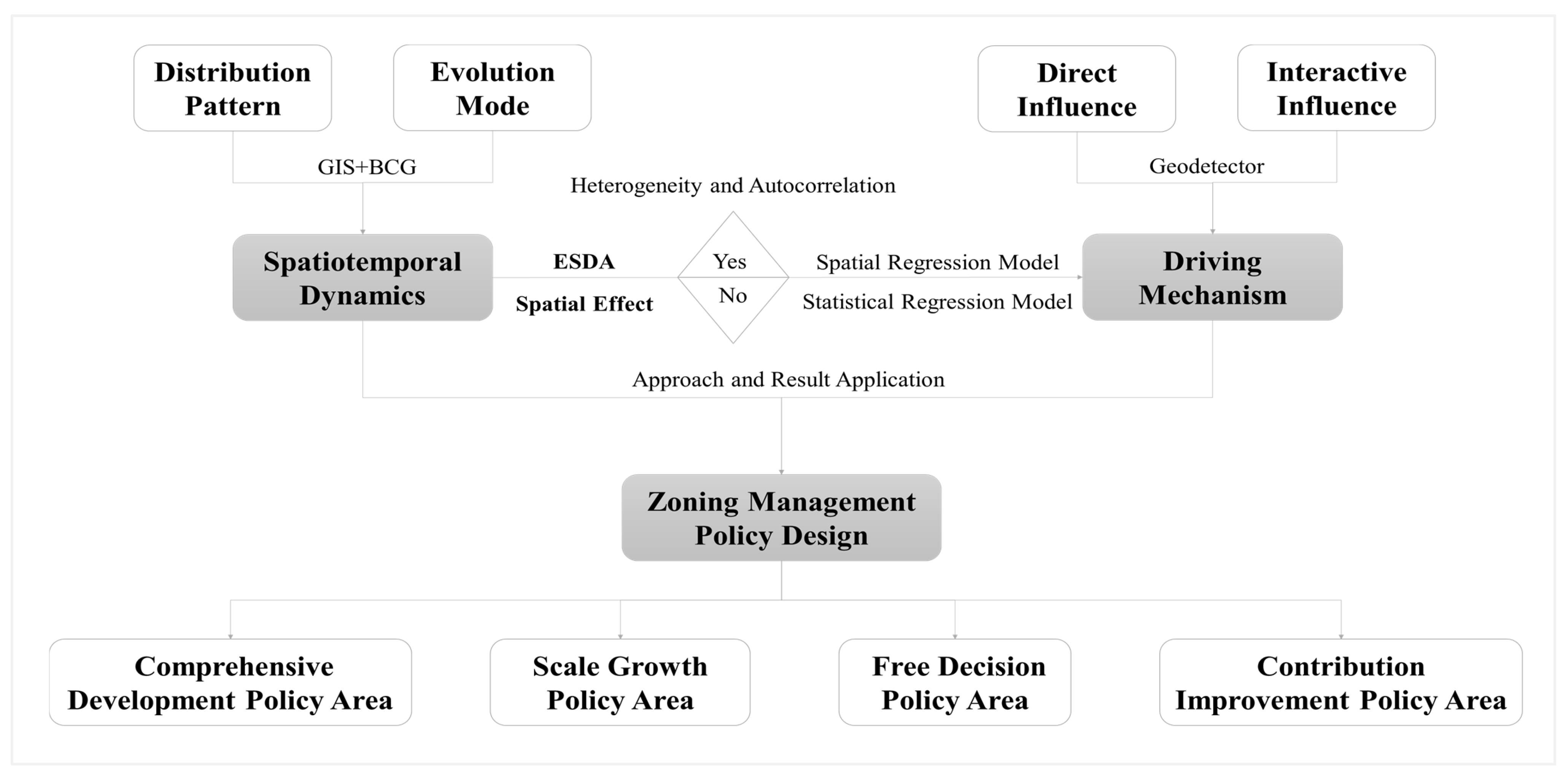 Buildings 12 01512 g004