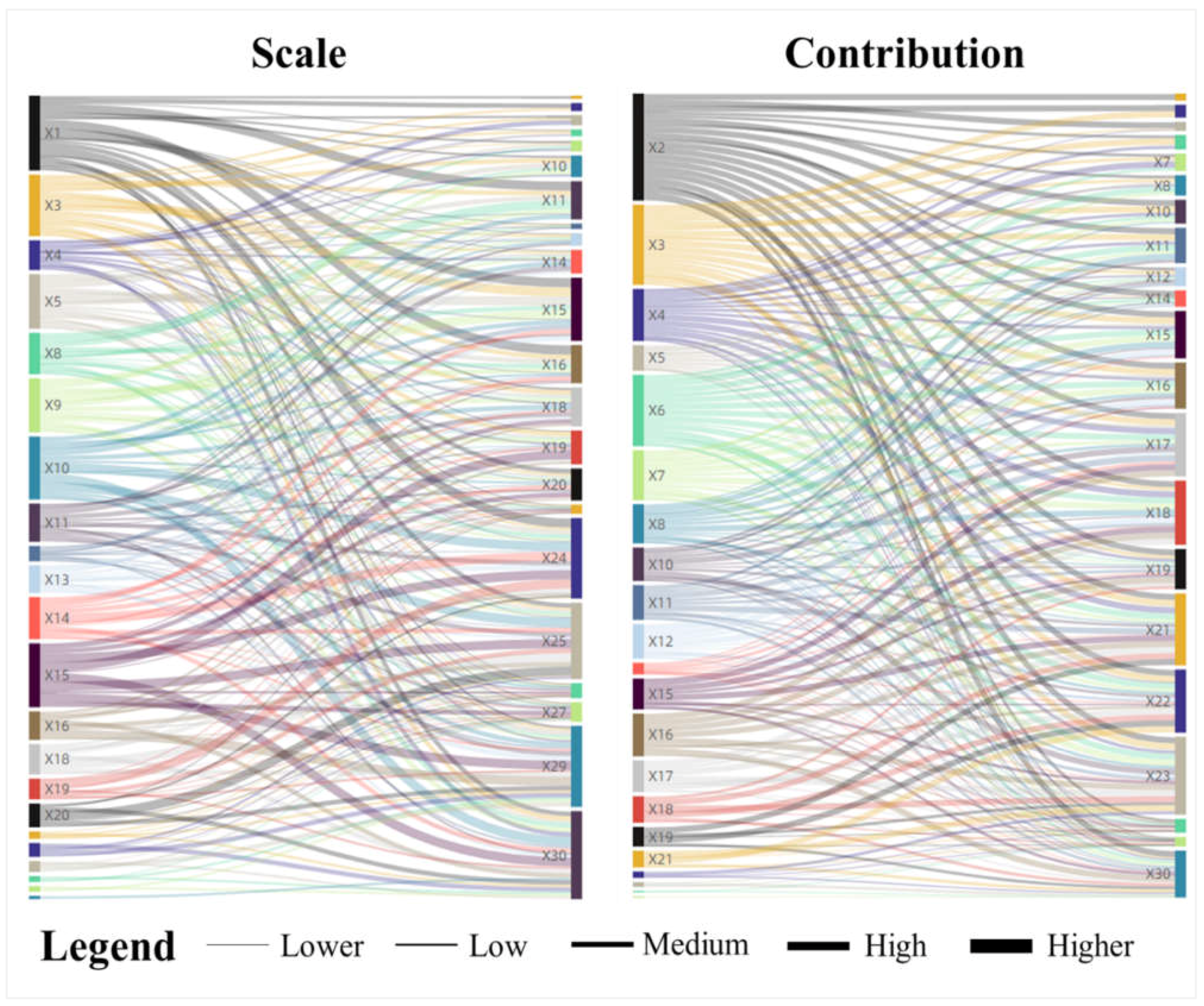 Buildings 12 01512 g009