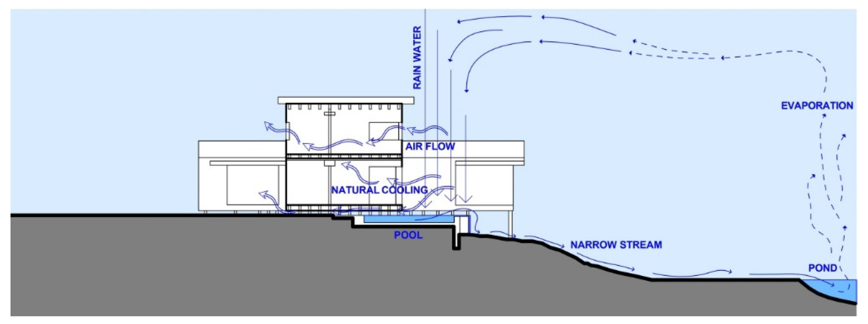 Buildings 12 01514 g005