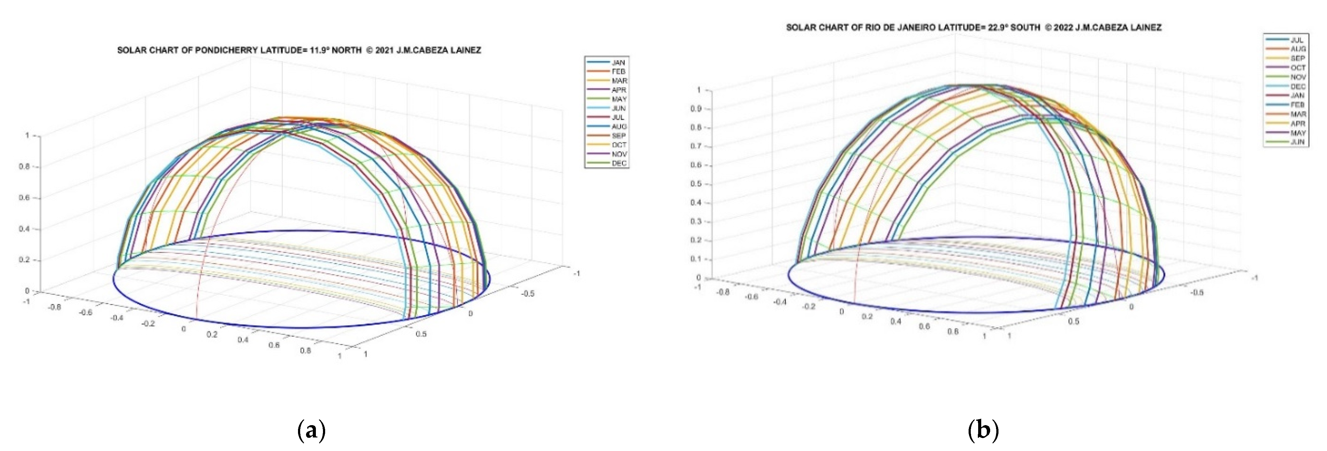 Buildings 12 01514 g012