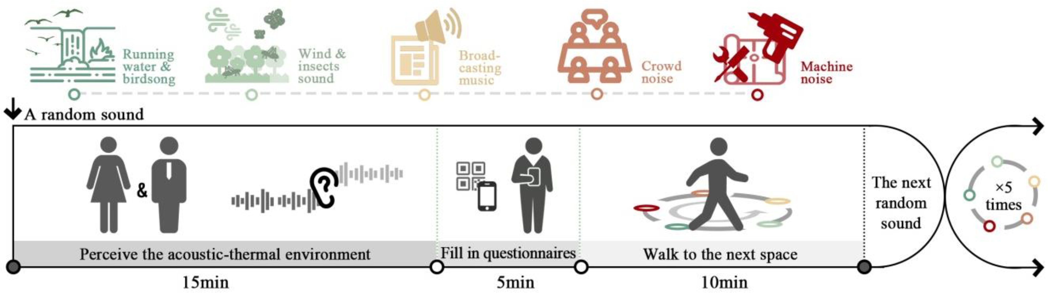 Buildings 12 01518 g001