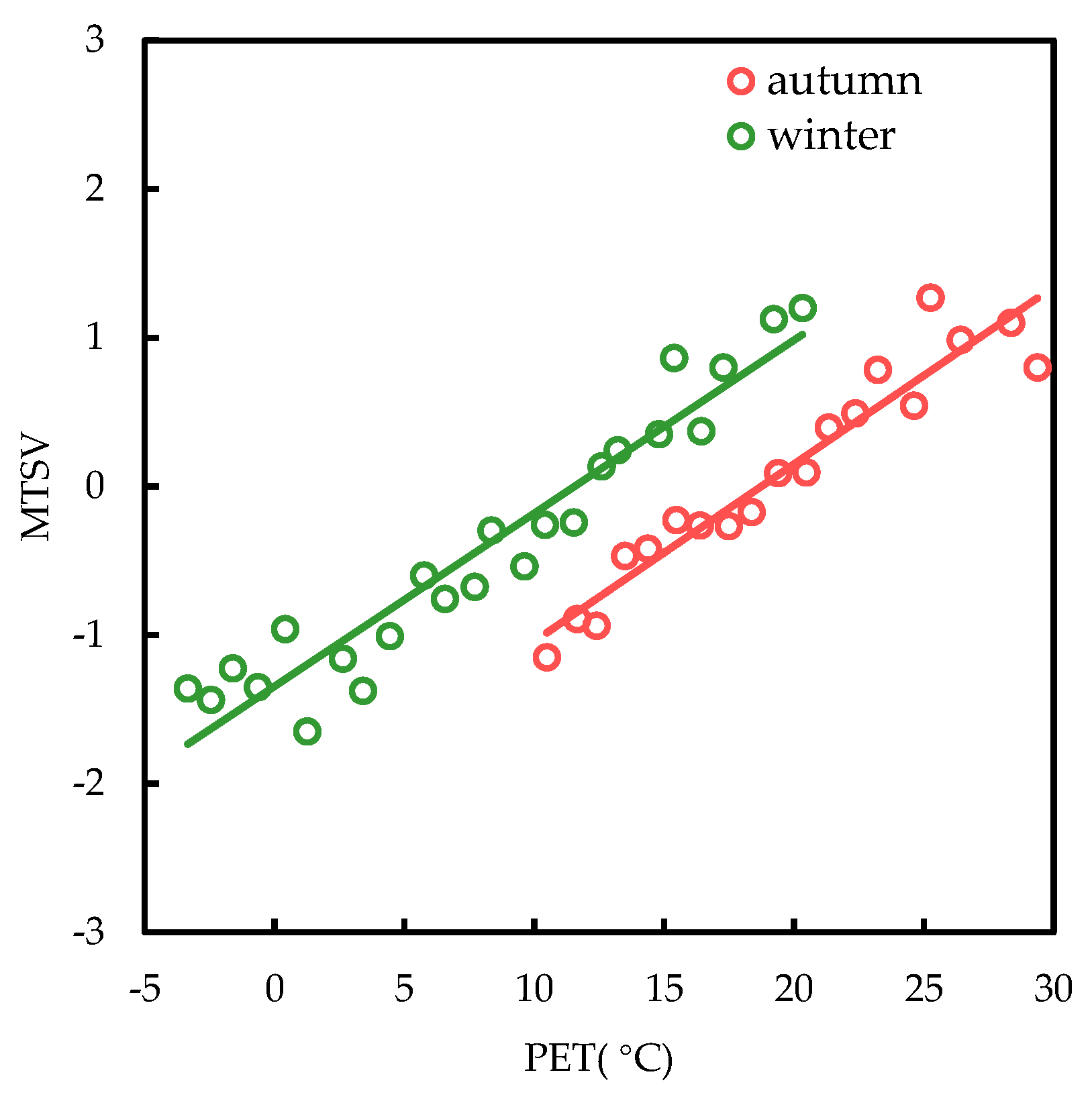 Buildings 12 01518 g002