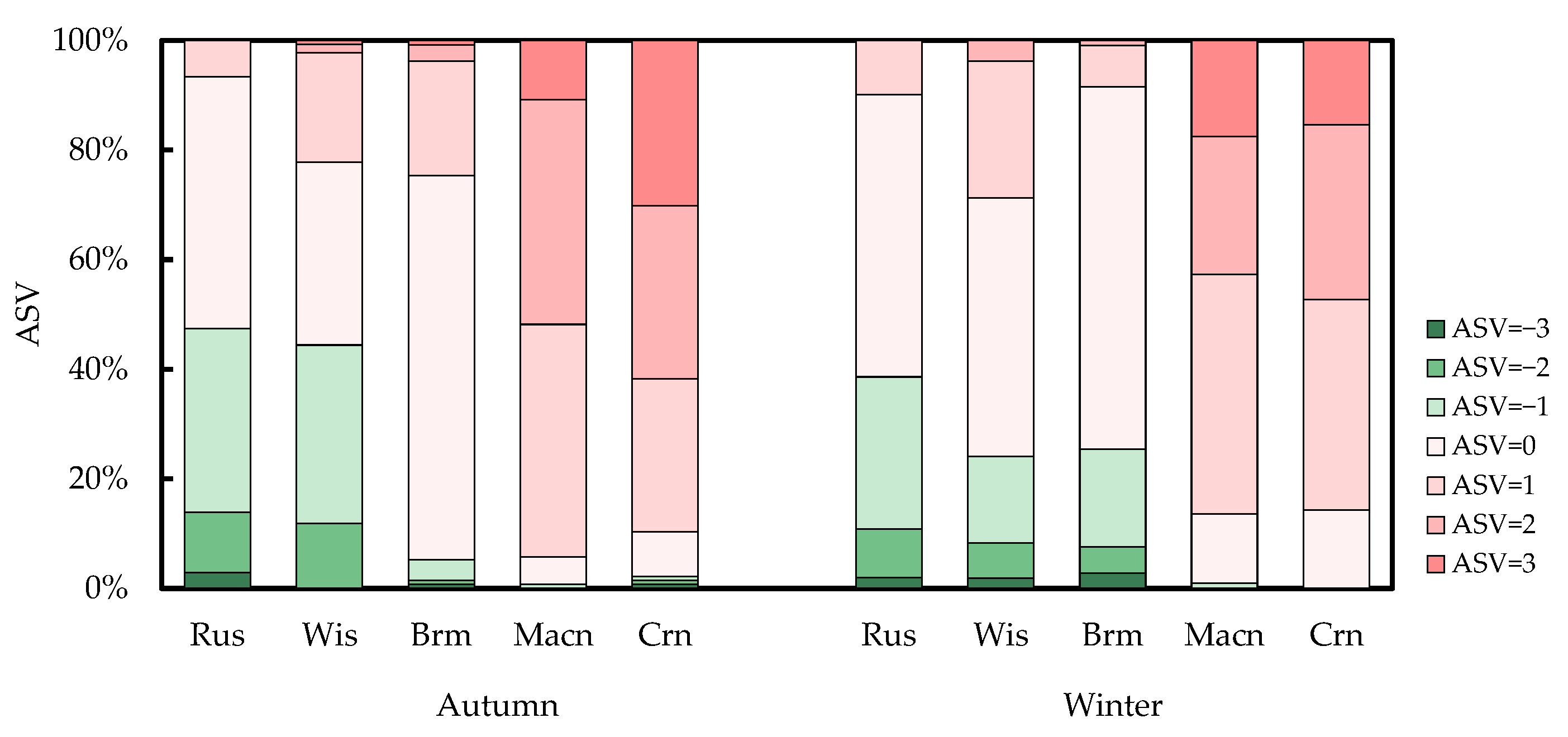 Buildings 12 01518 g003