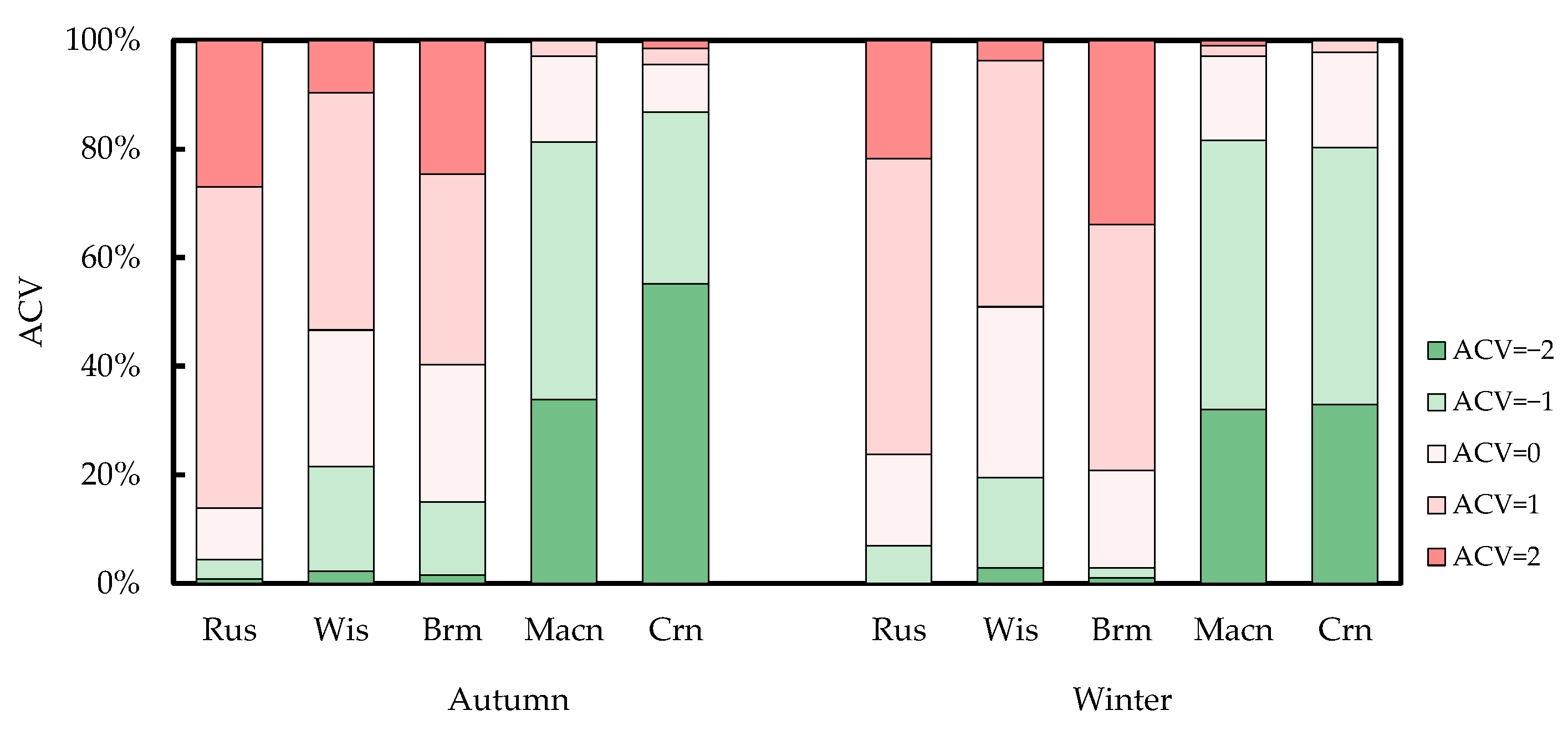 Buildings 12 01518 g004