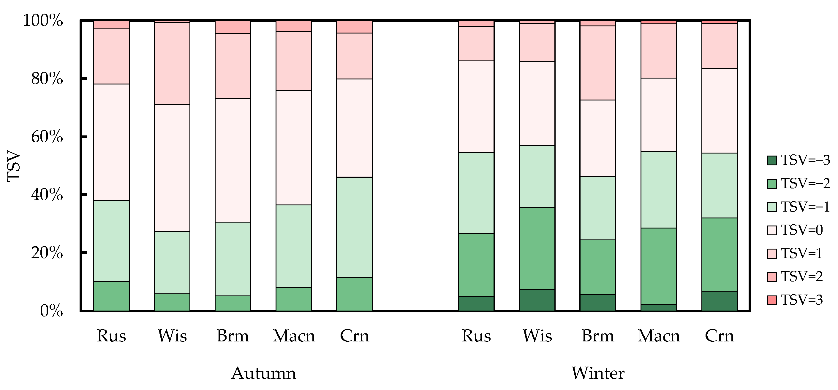 Buildings 12 01518 g006