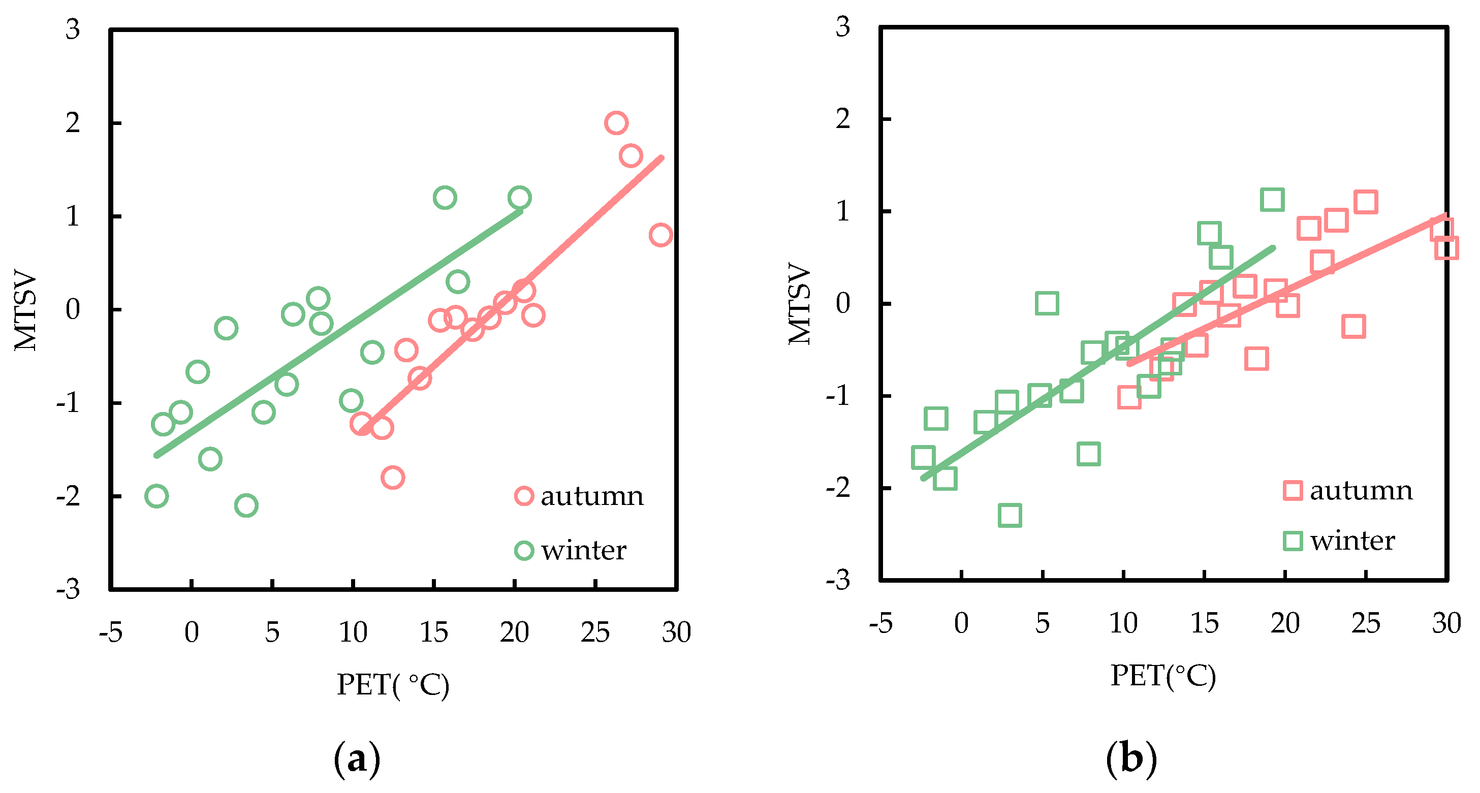 Buildings 12 01518 g008a