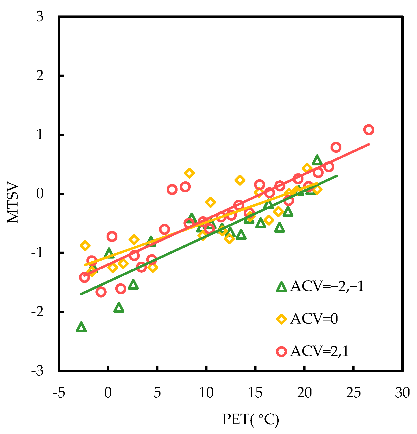 Buildings 12 01518 g009