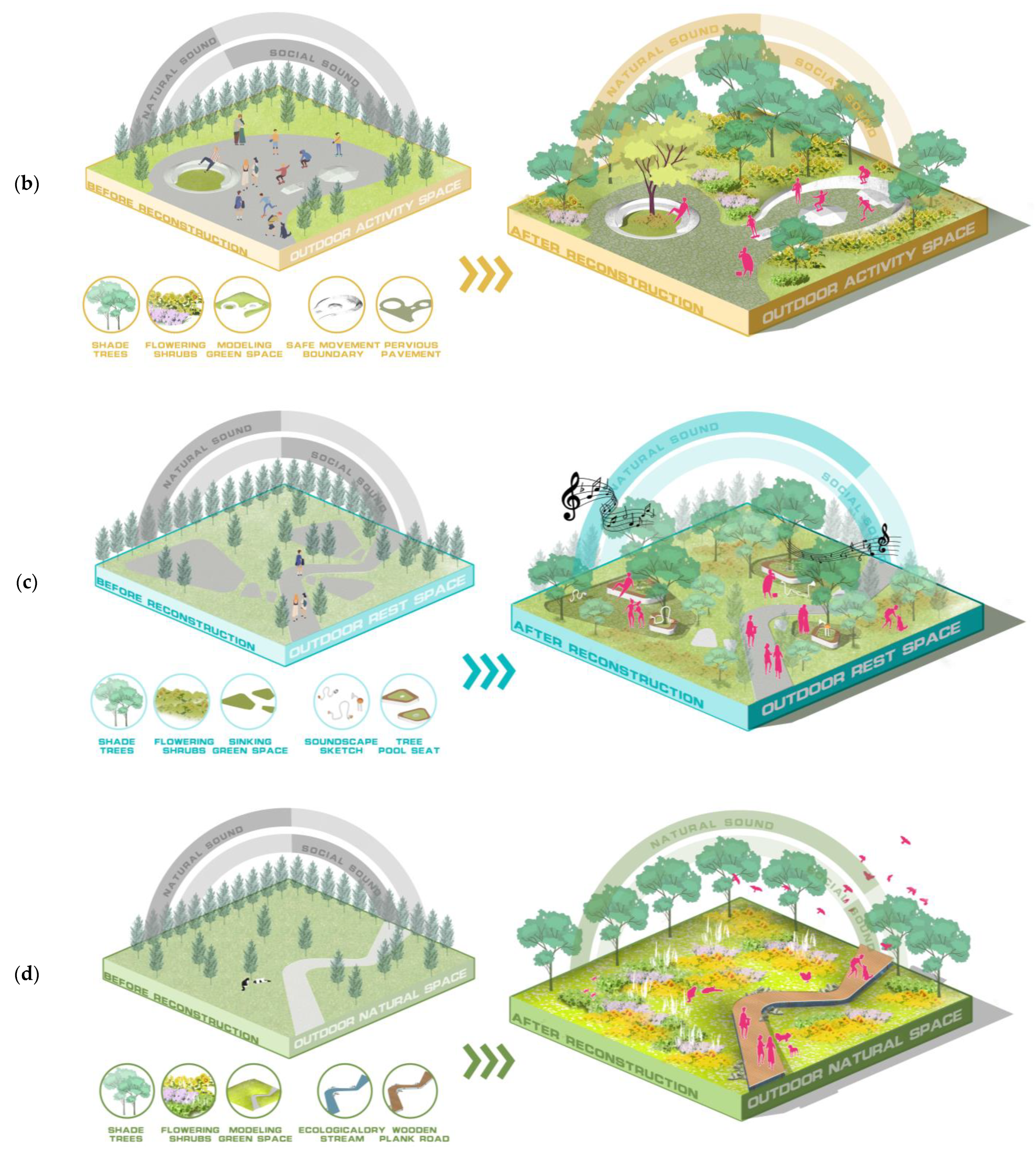 Buildings 12 01518 g010b