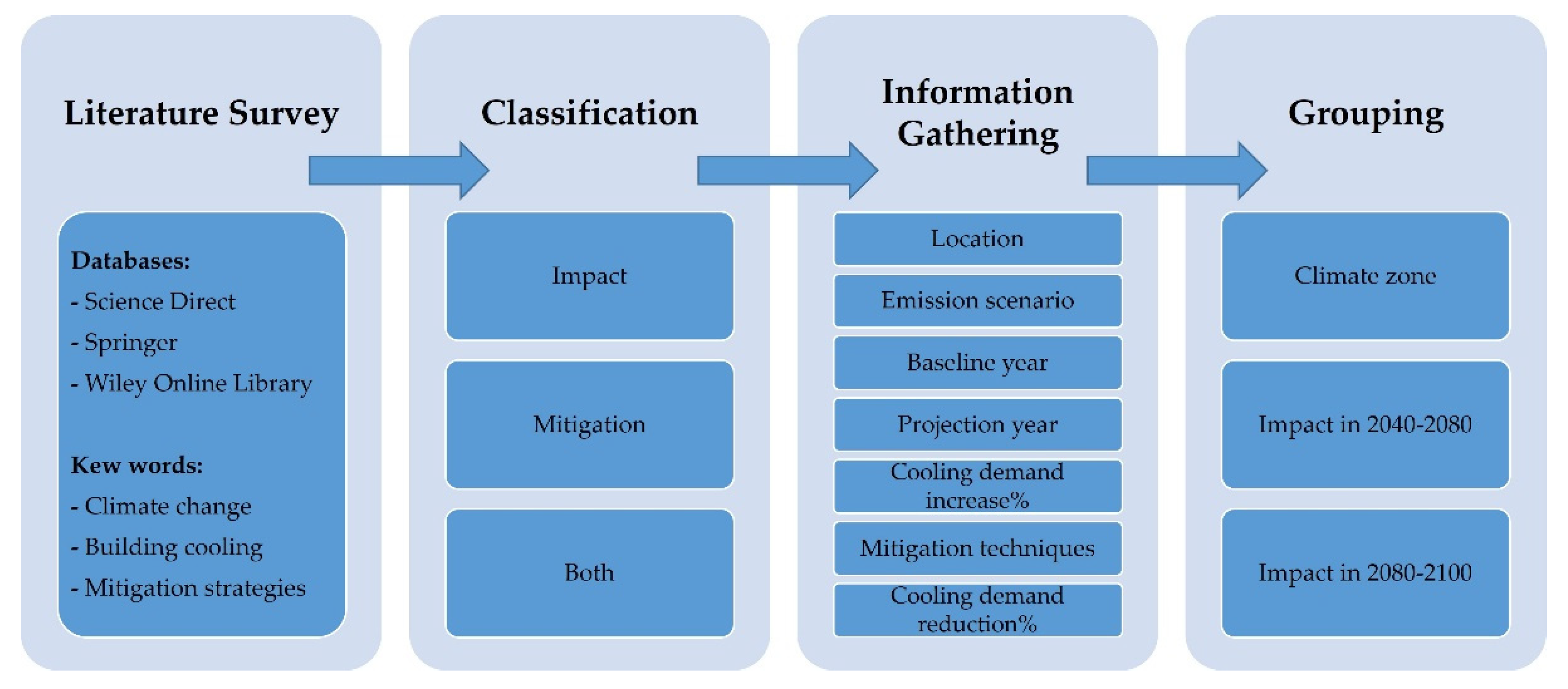 Buildings 12 01519 g001
