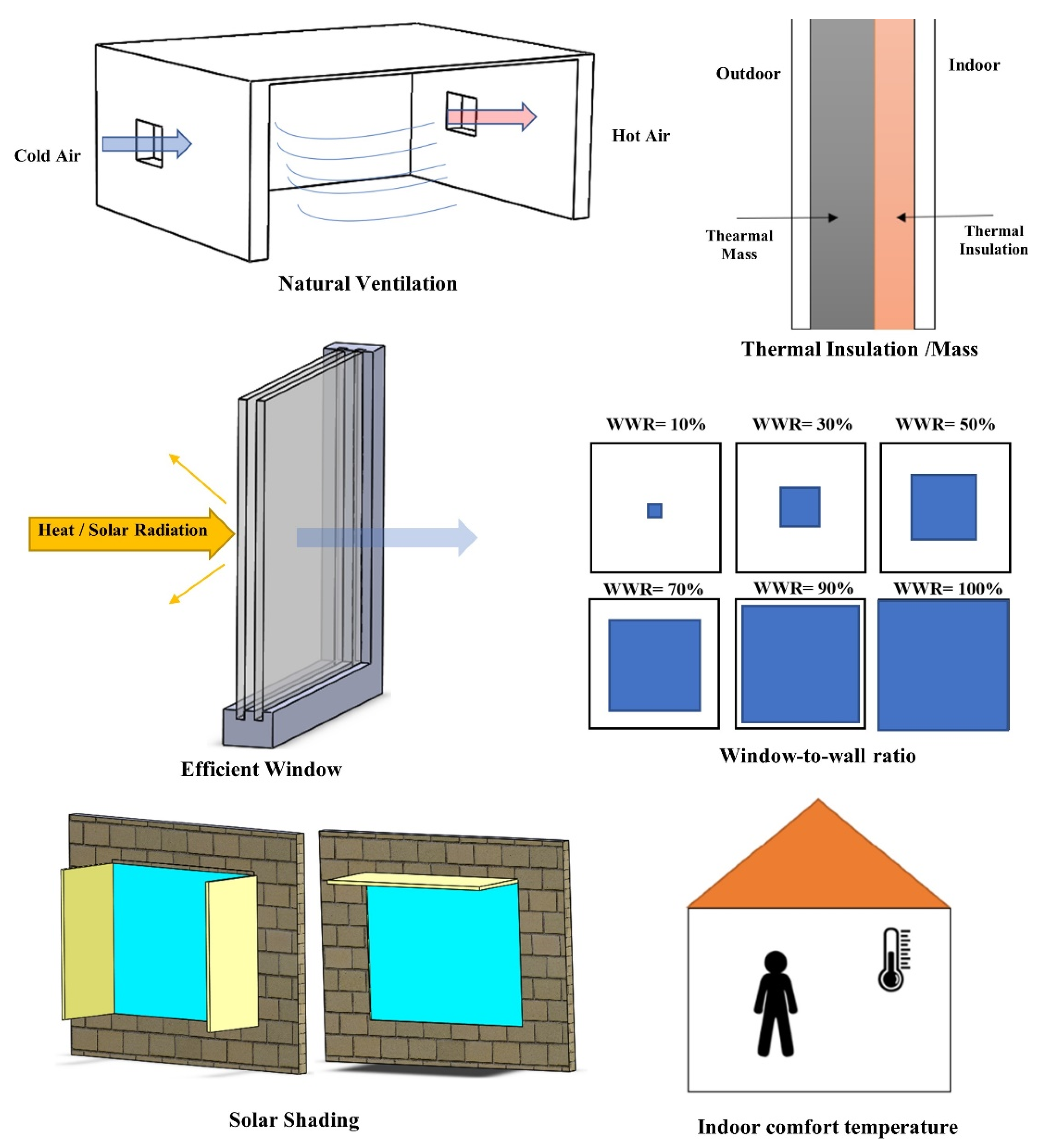 Buildings 12 01519 g003