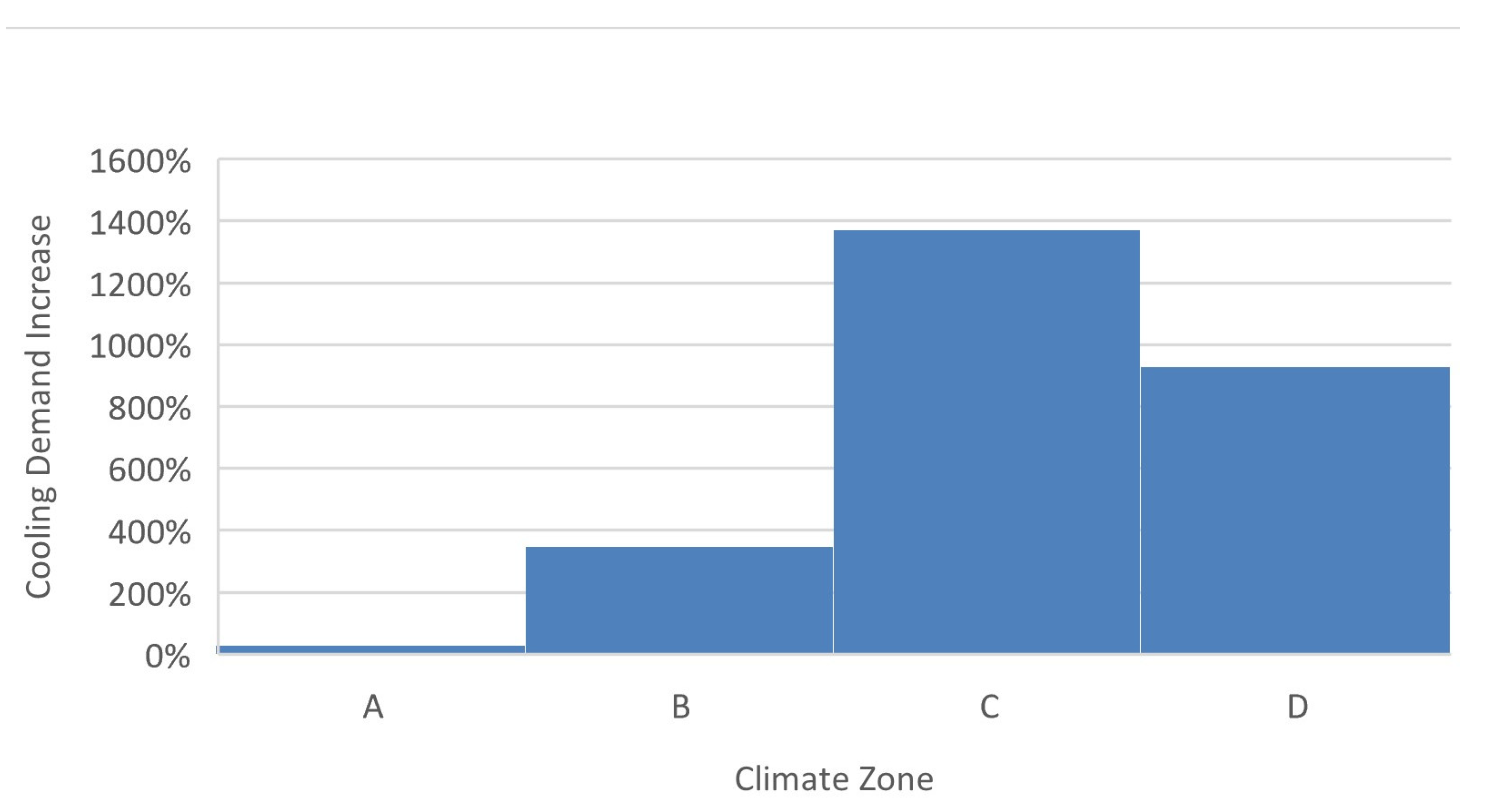 Buildings 12 01519 g004