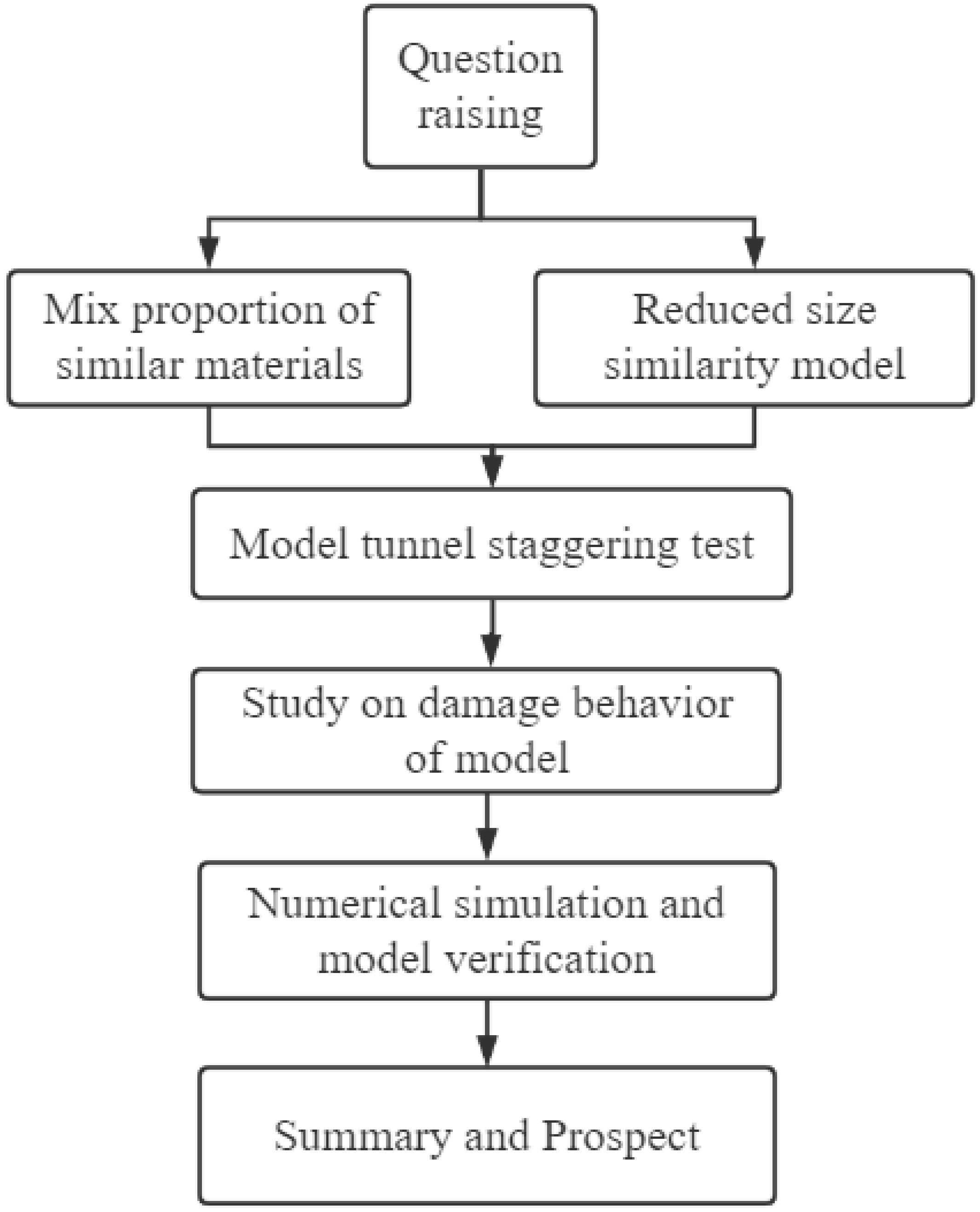 Buildings 12 01521 g001
