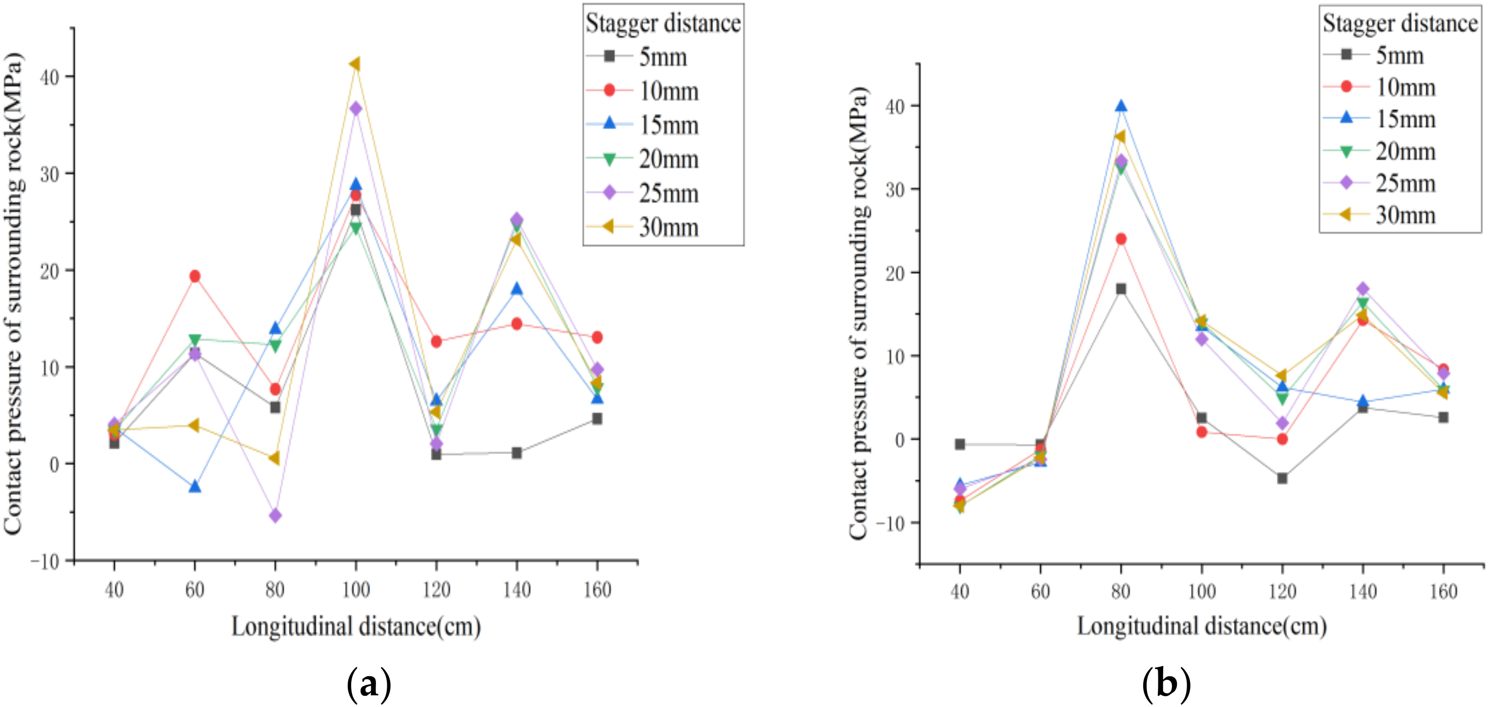Buildings 12 01521 g006