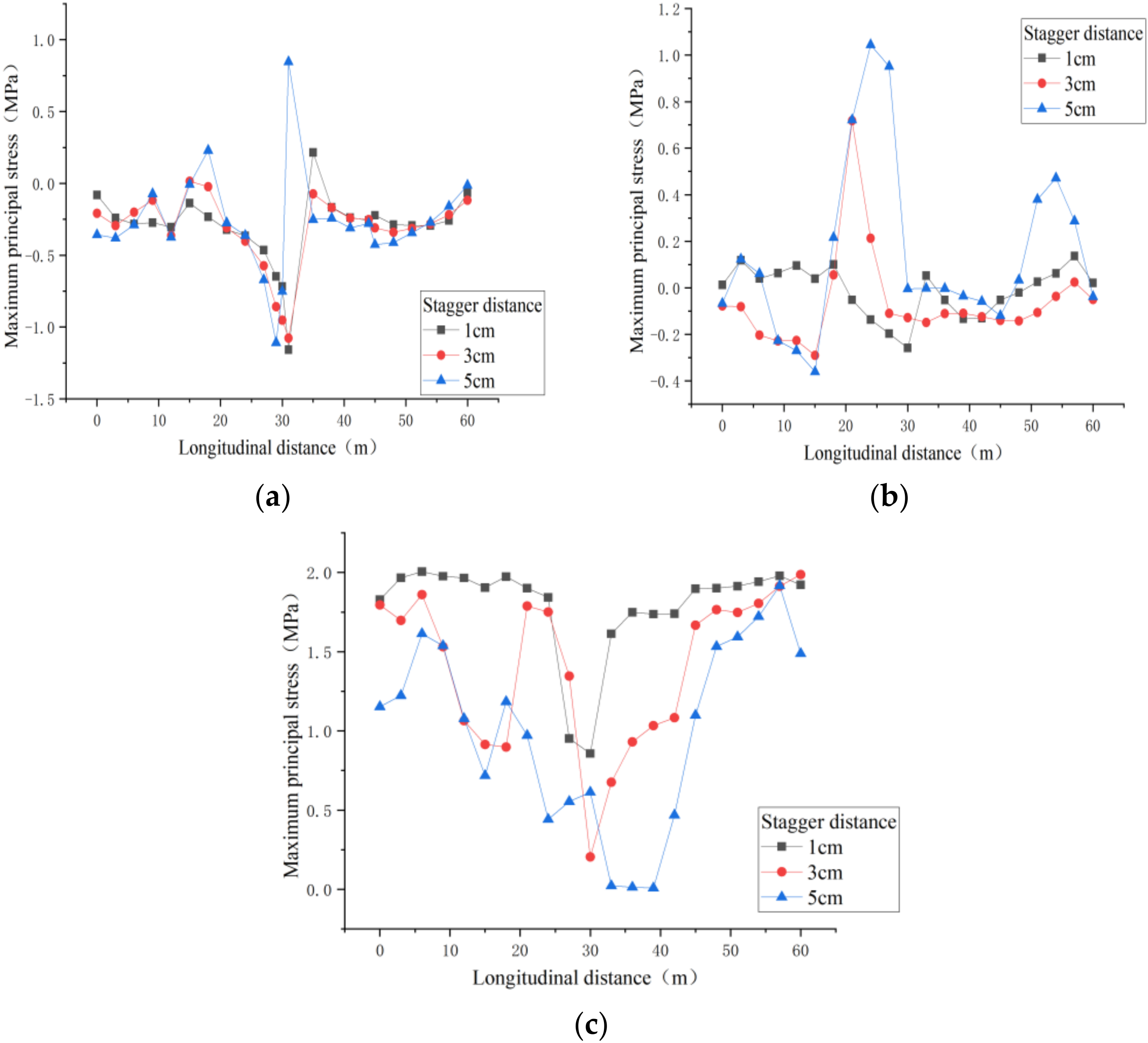 Buildings 12 01521 g010