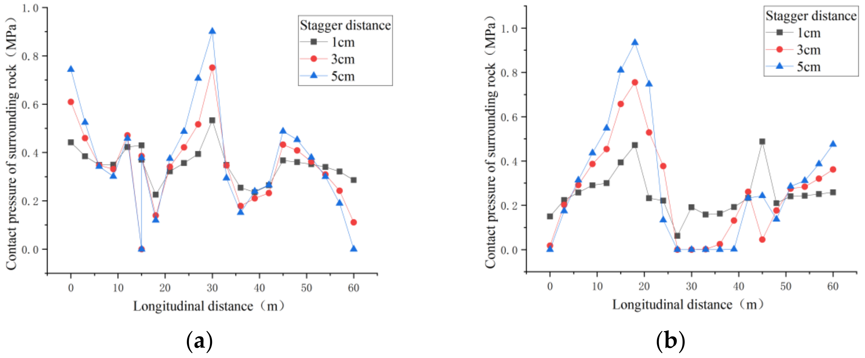 Buildings 12 01521 g014