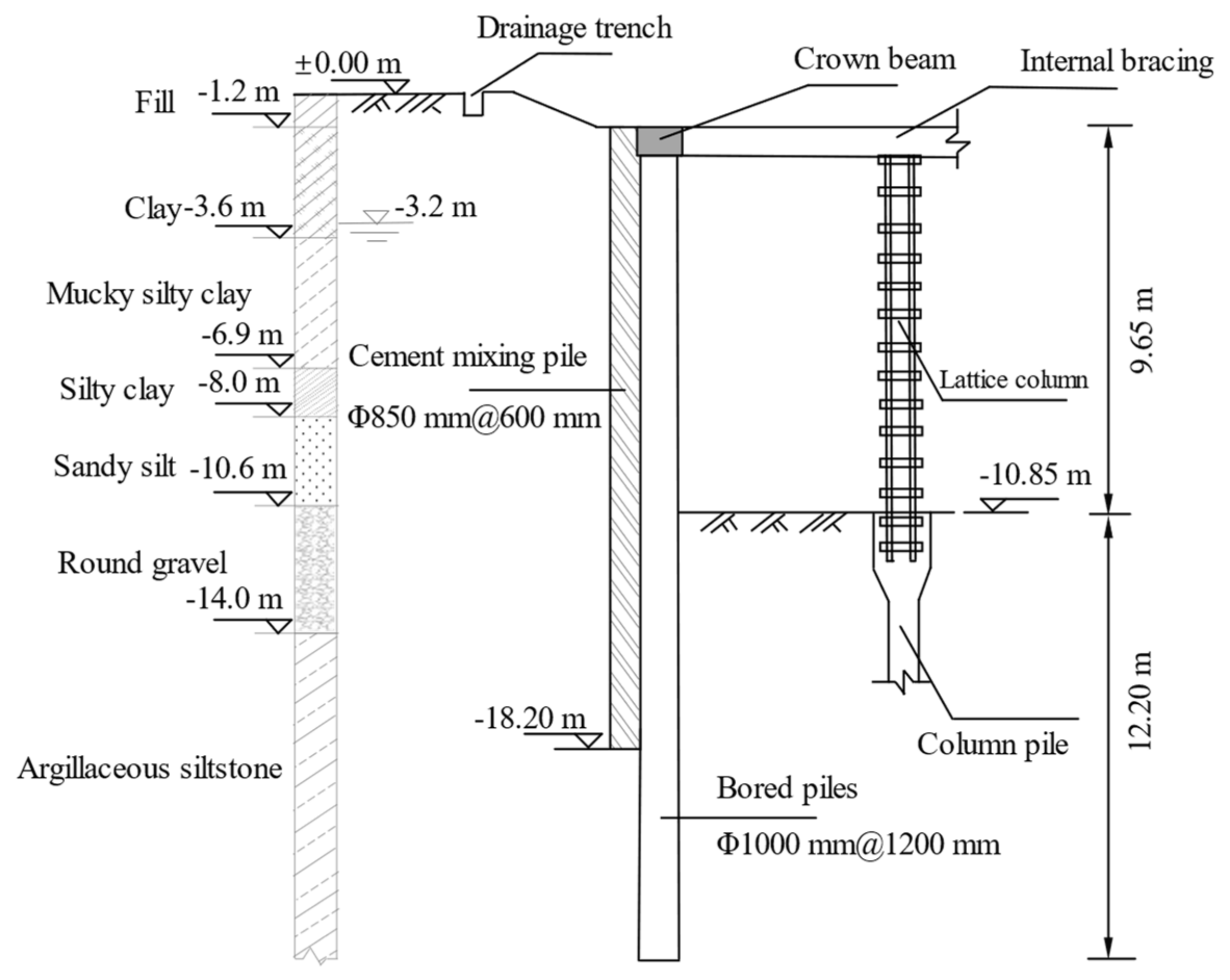 Buildings 12 01524 g002