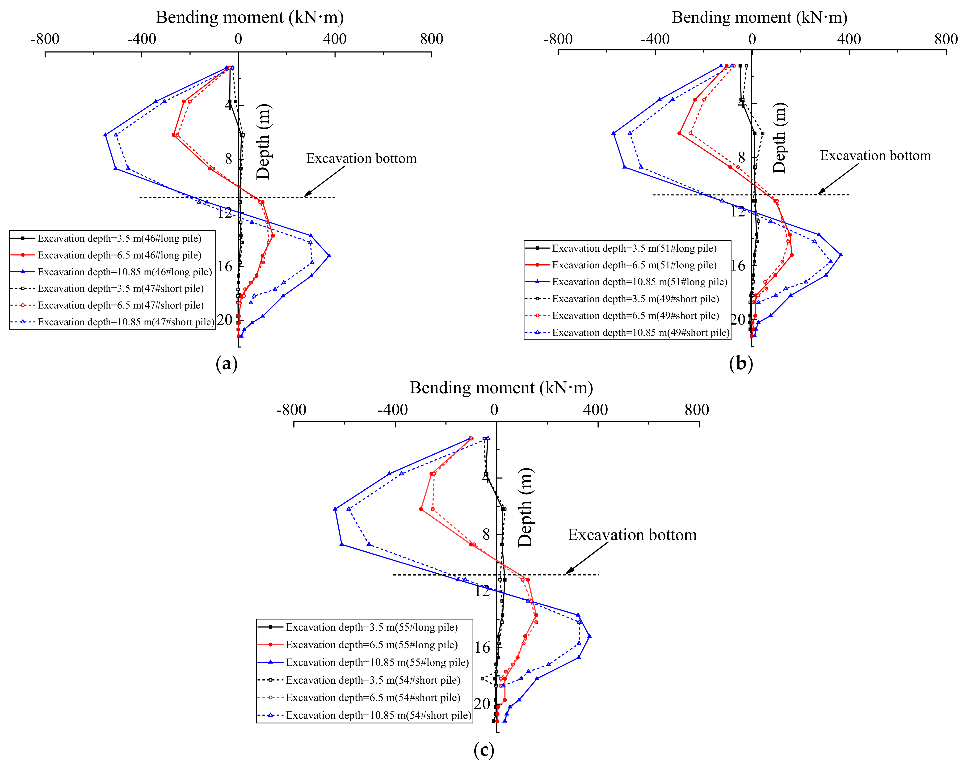 Buildings 12 01524 g007