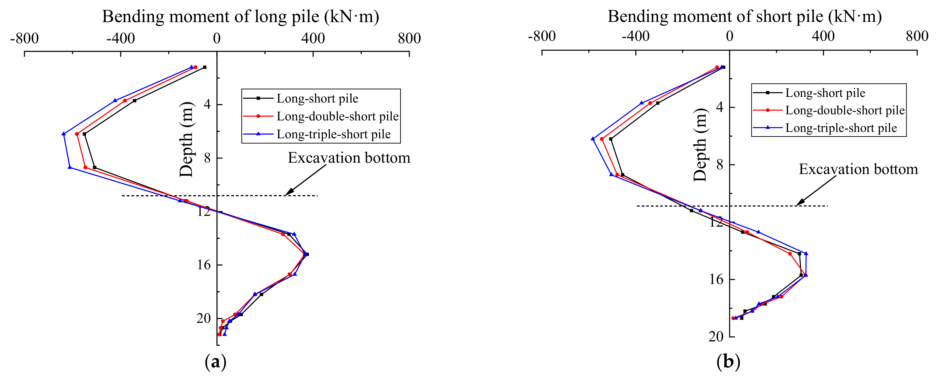 Buildings 12 01524 g008