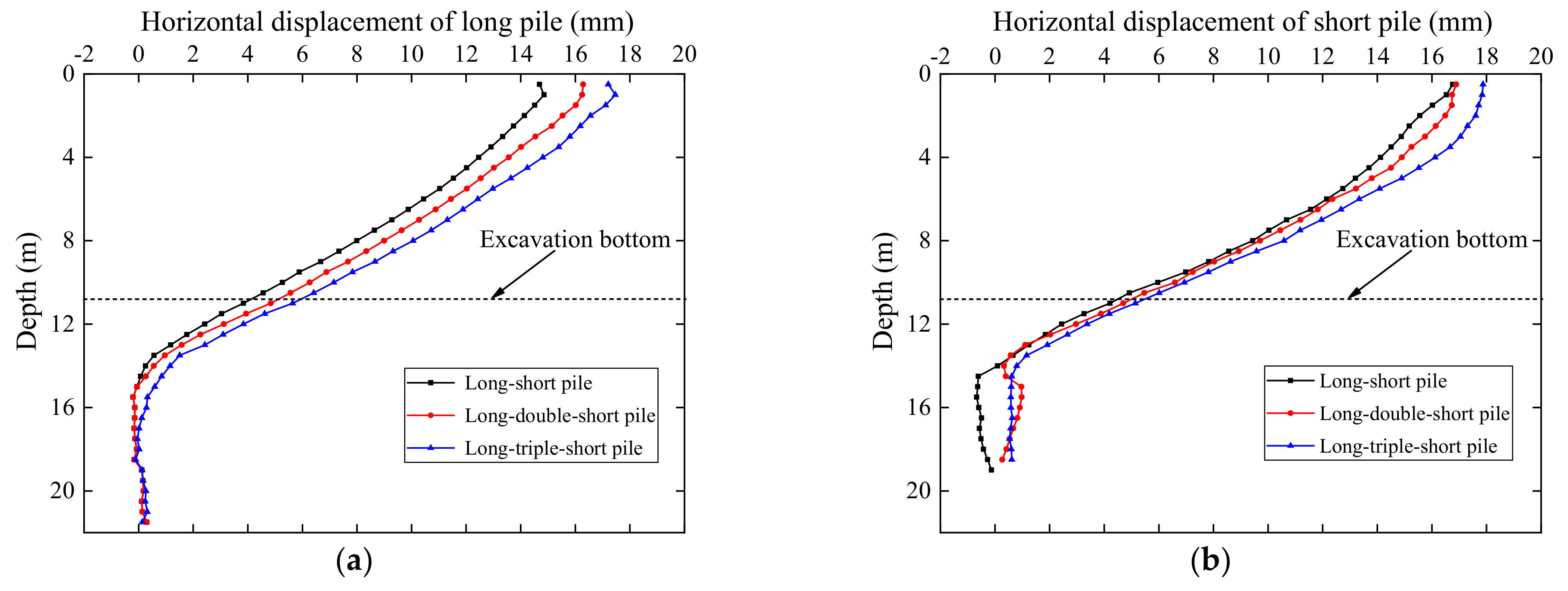 Buildings 12 01524 g009