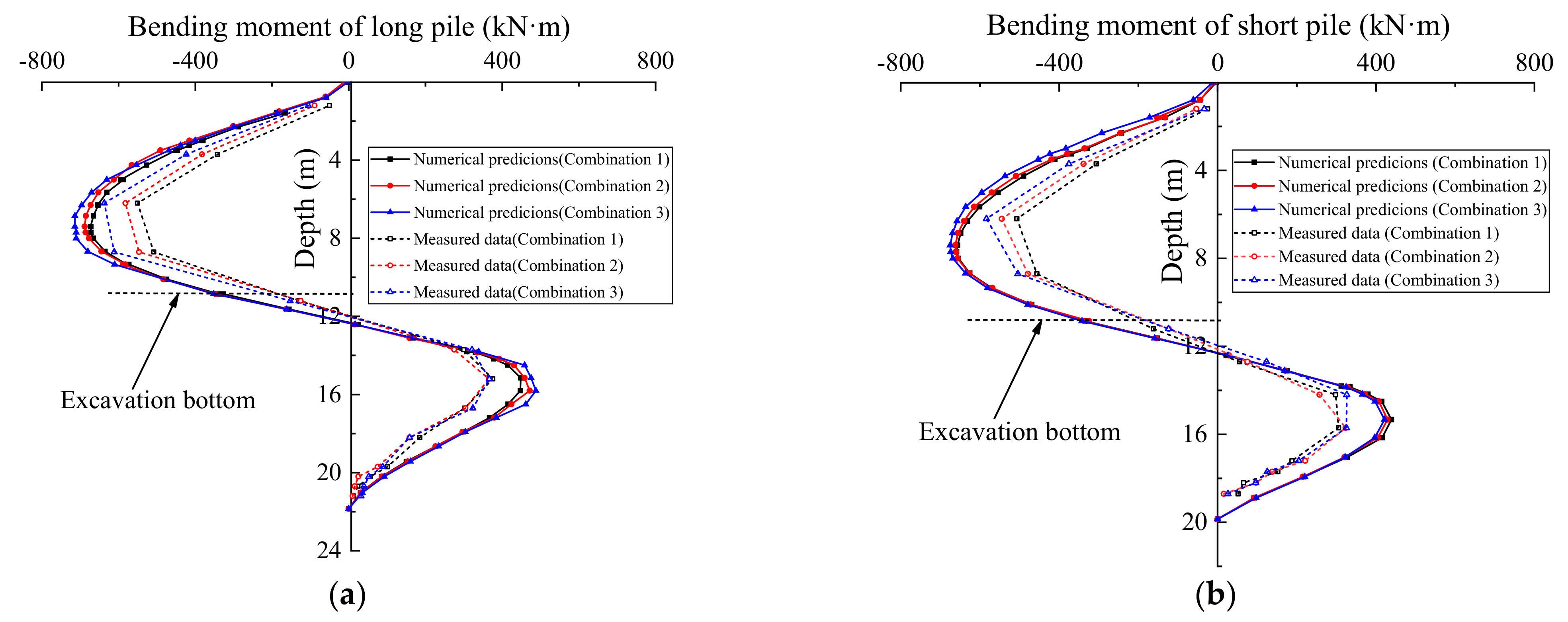 Buildings 12 01524 g013