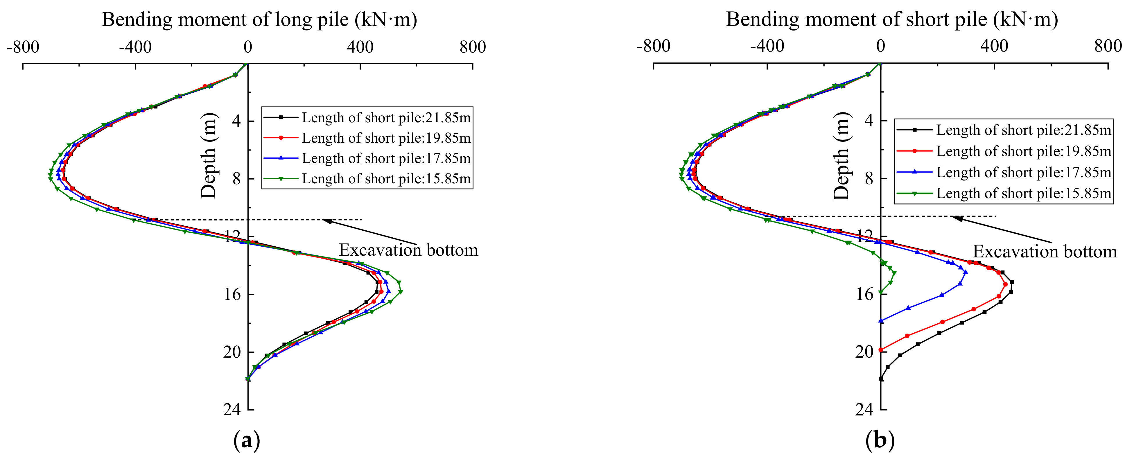 Buildings 12 01524 g015