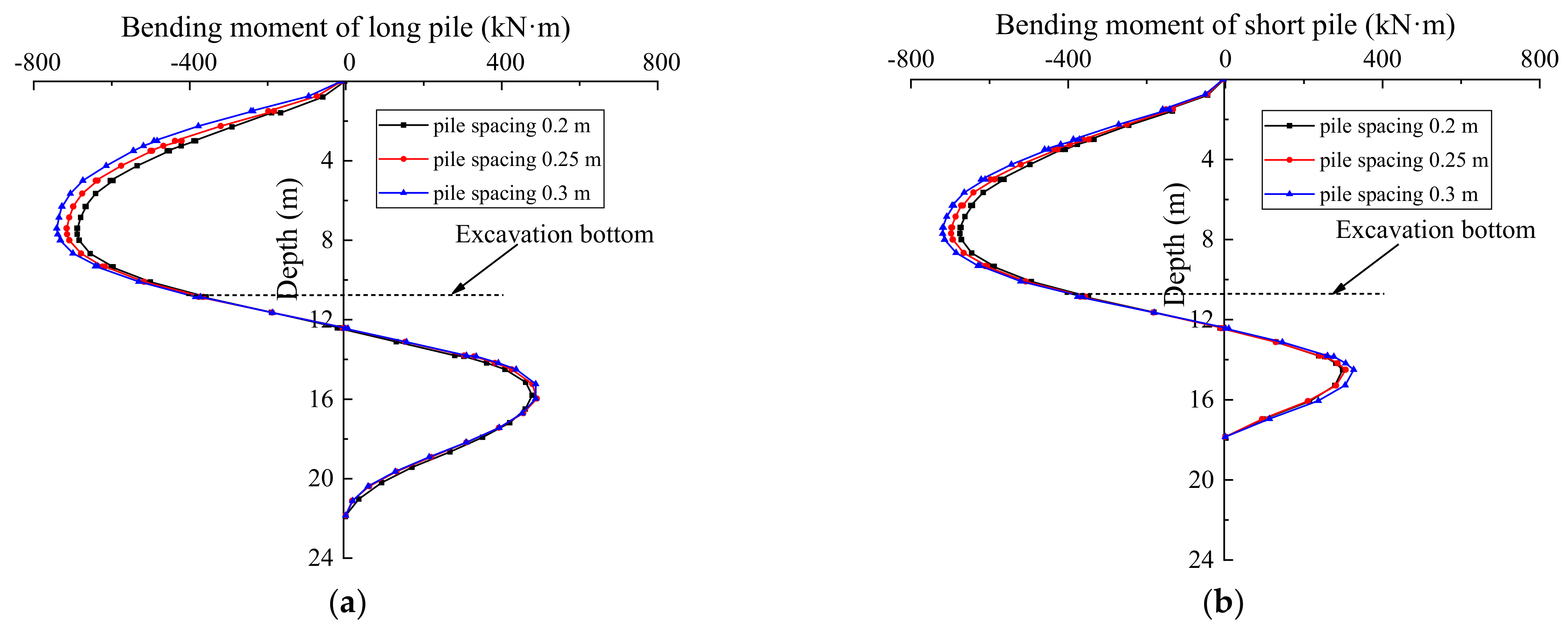 Buildings 12 01524 g018