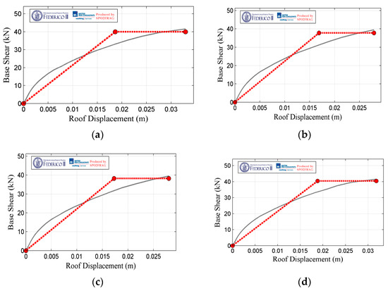Buildings 12 01525 g004