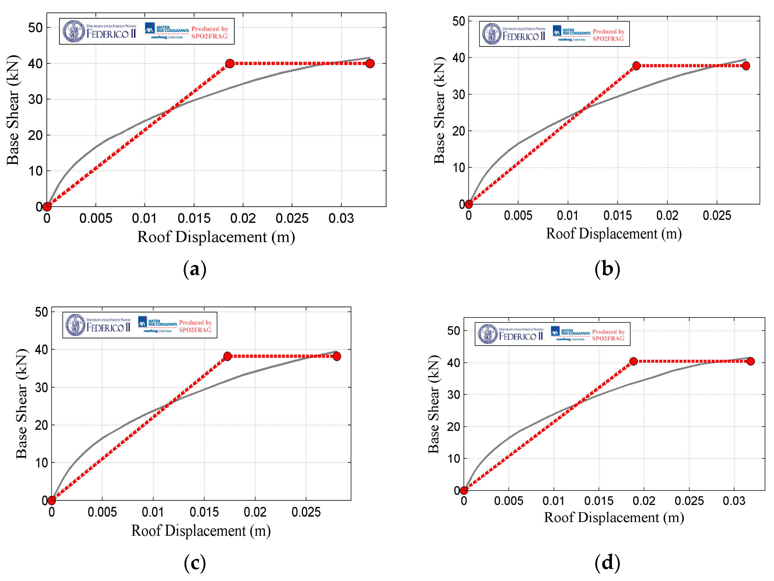 Buildings 12 01525 g004