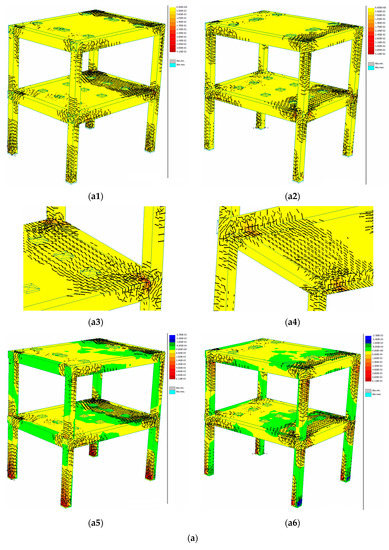 Buildings 12 01525 g005a