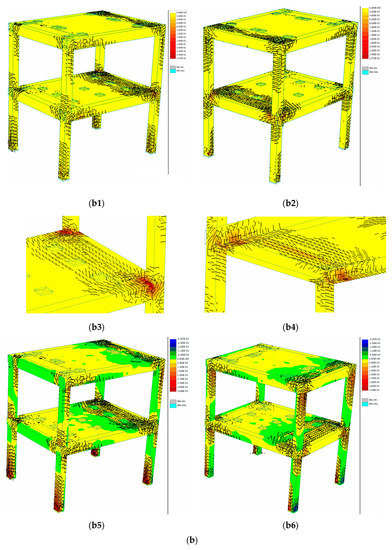 Buildings 12 01525 g005b