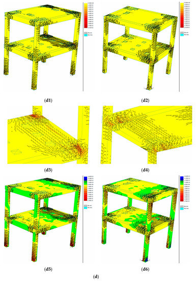 Buildings 12 01525 g005d