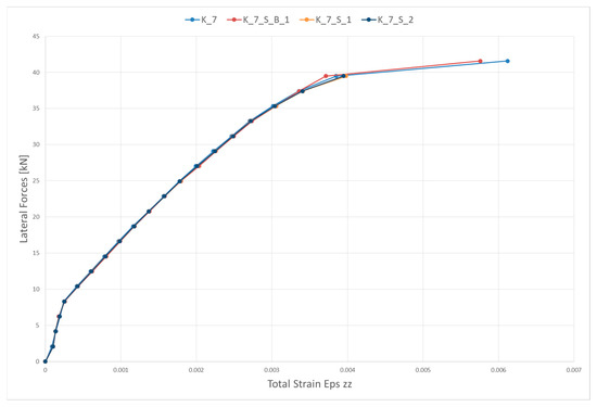 Buildings 12 01525 g008