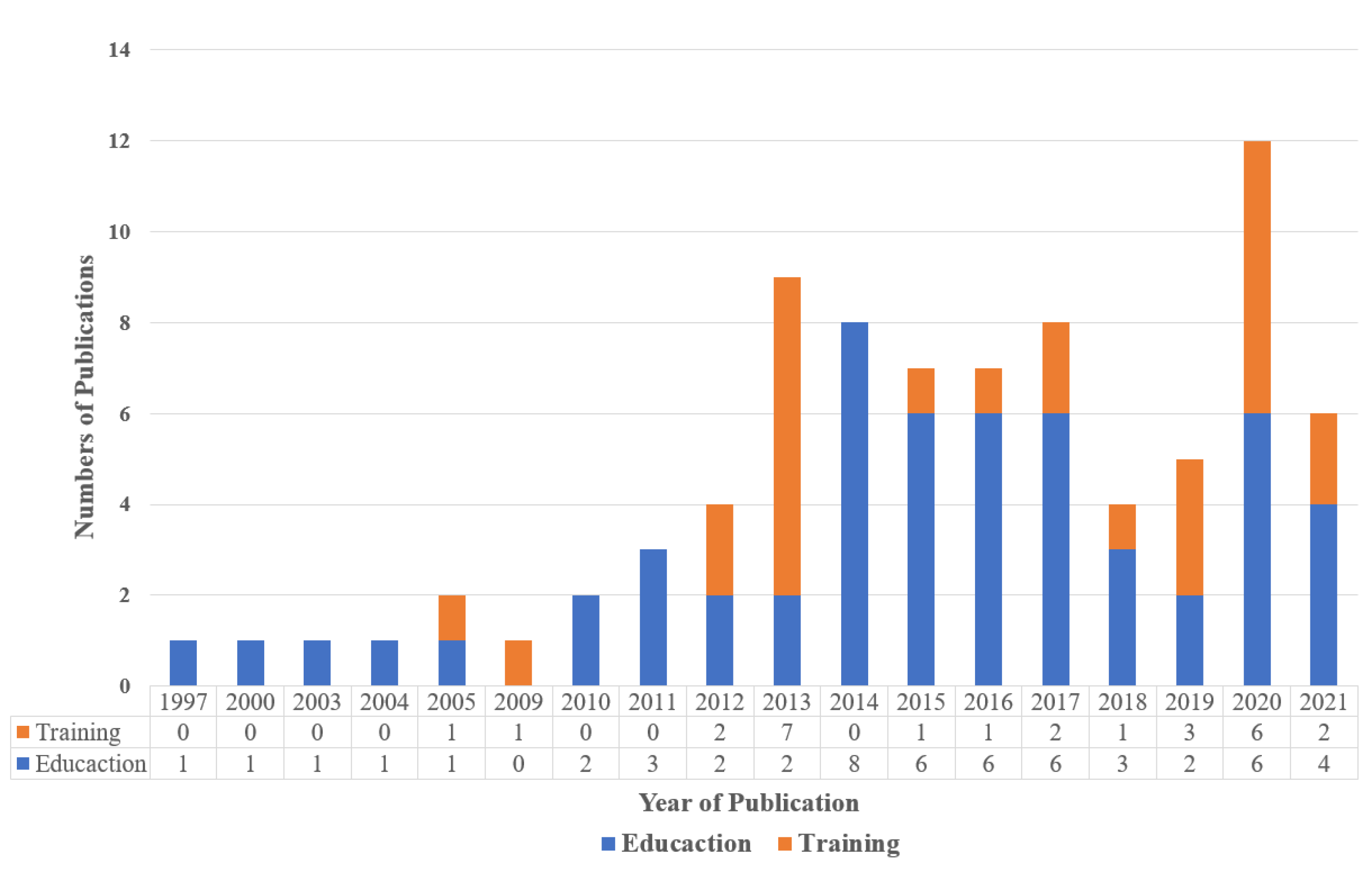 Buildings 12 01529 g005