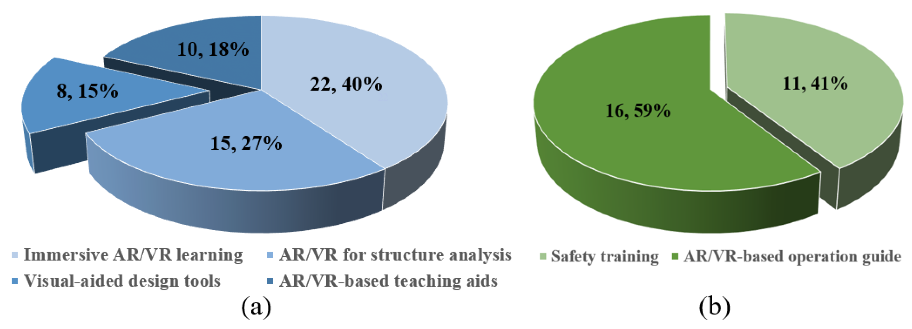 Buildings 12 01529 g010
