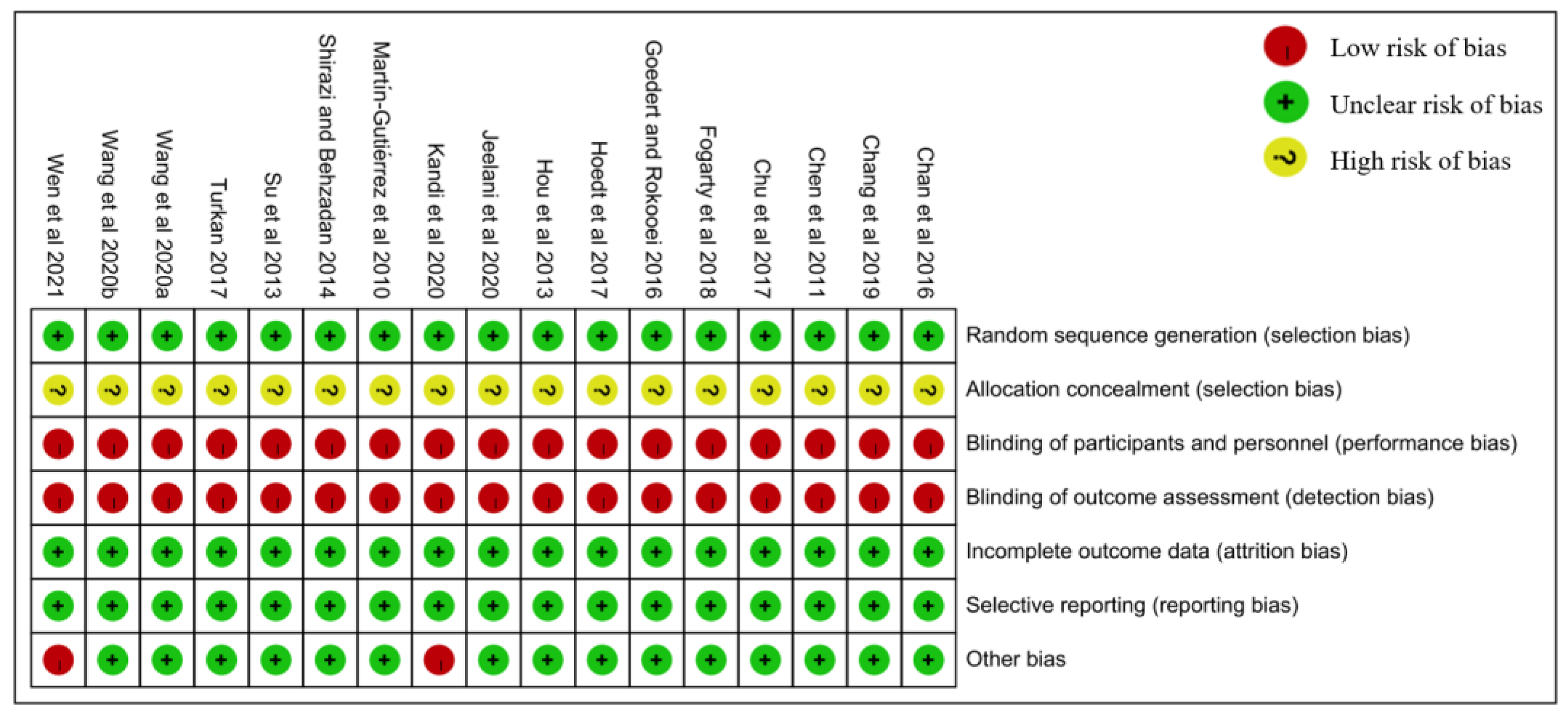 Buildings 12 01529 g012