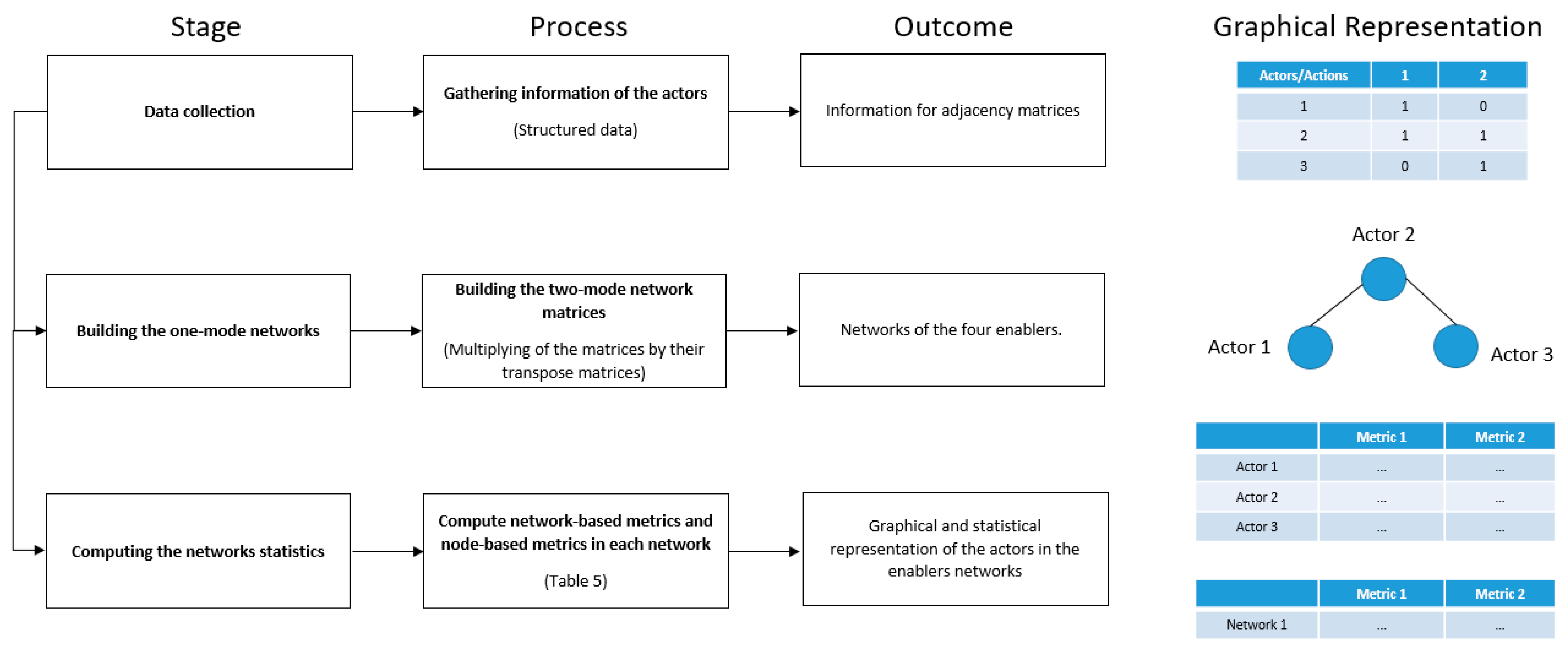 Buildings 12 01531 g001