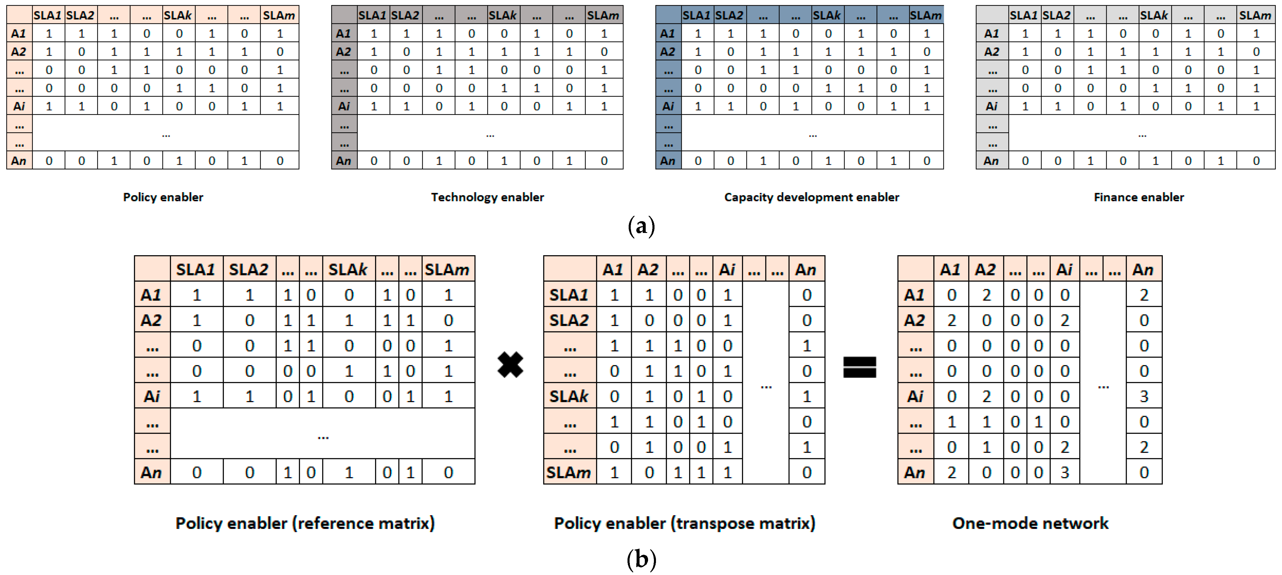 Buildings 12 01531 g002