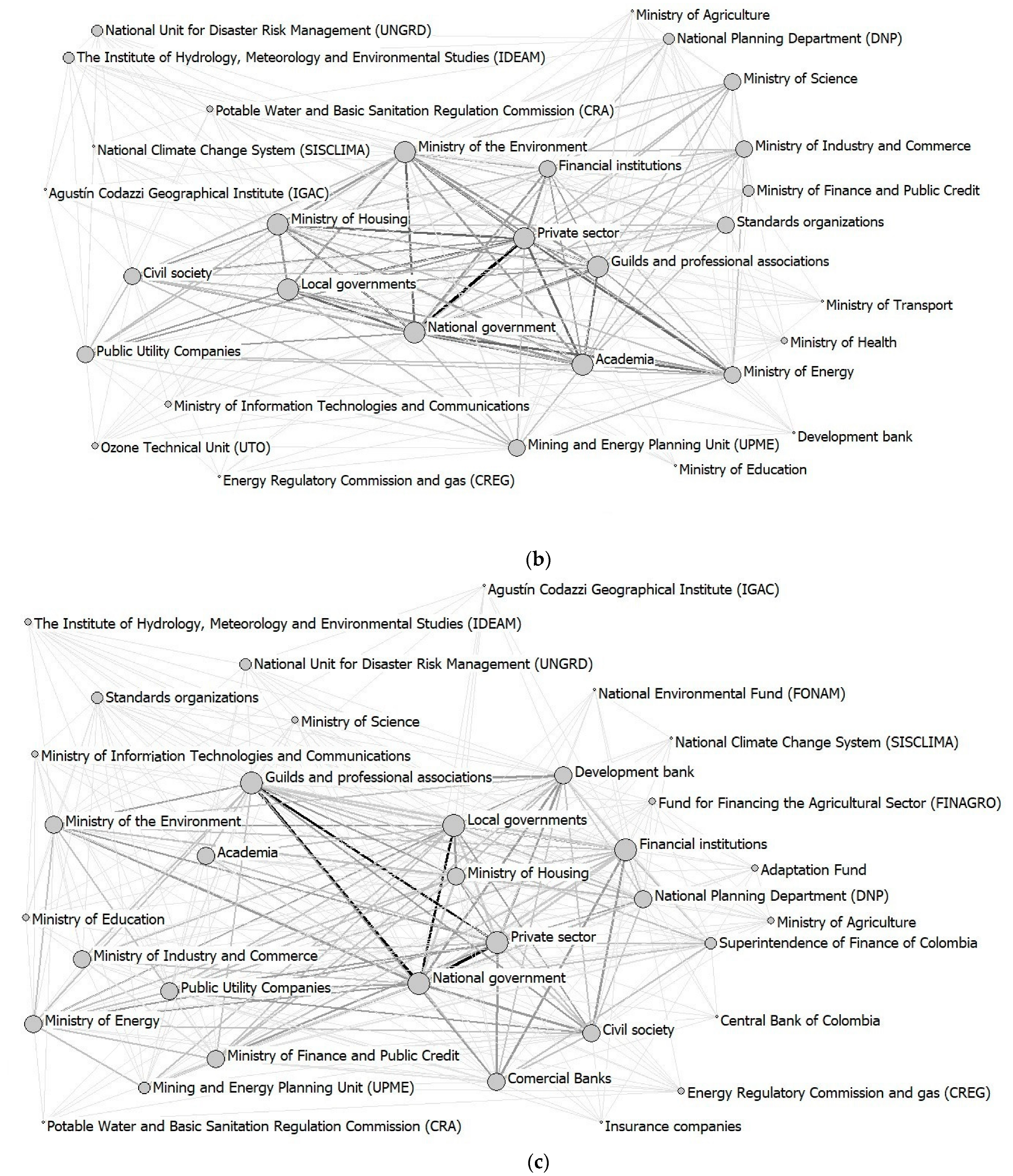 Buildings 12 01531 g003b