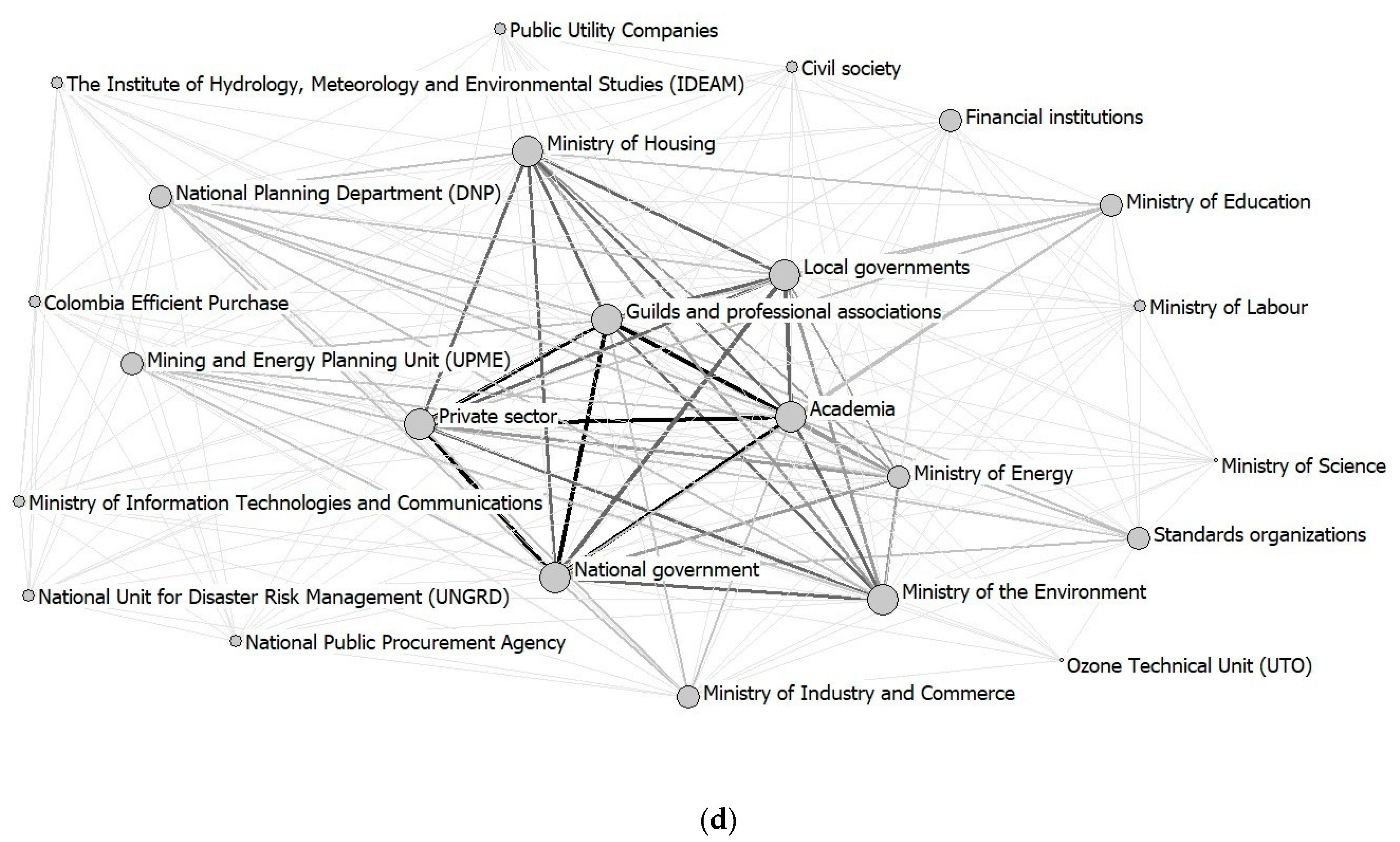 Buildings 12 01531 g003c