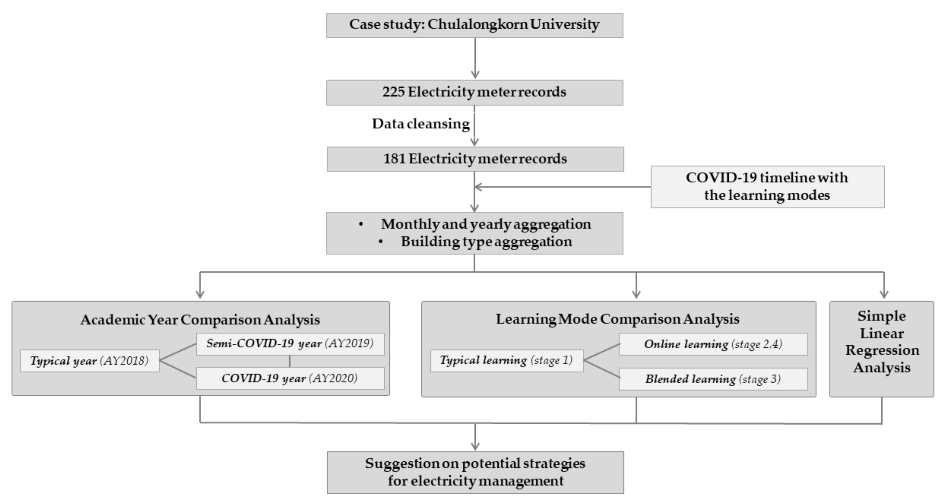 Buildings 12 01532 g001