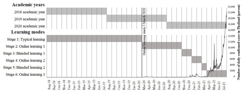 Buildings 12 01532 g002