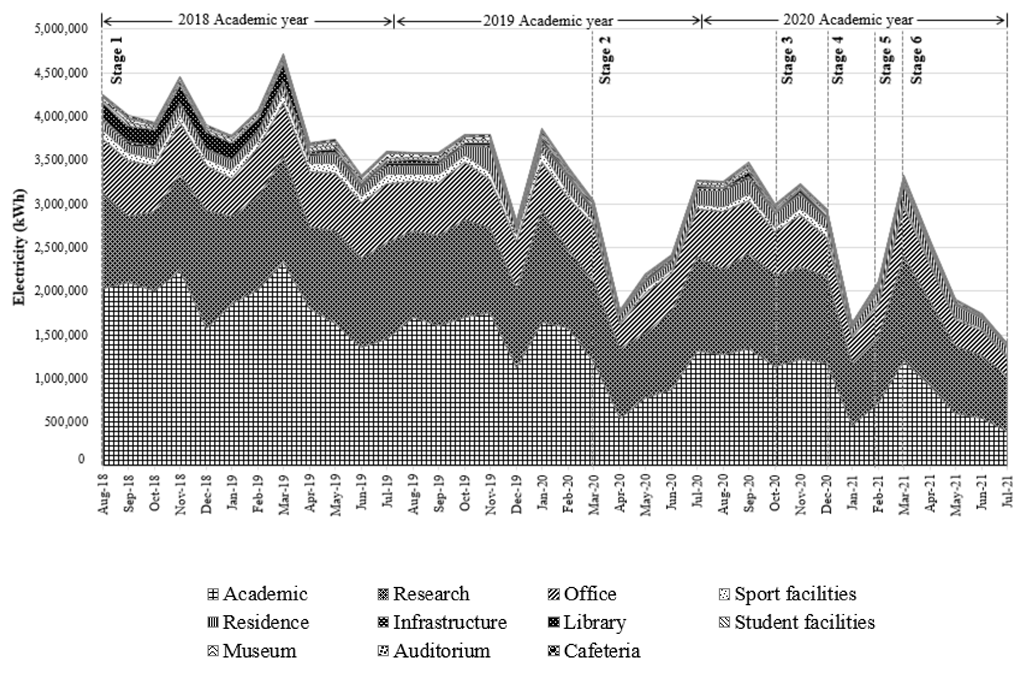 Buildings 12 01532 g003
