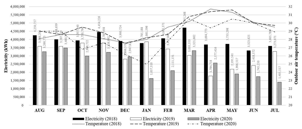 Buildings 12 01532 g004
