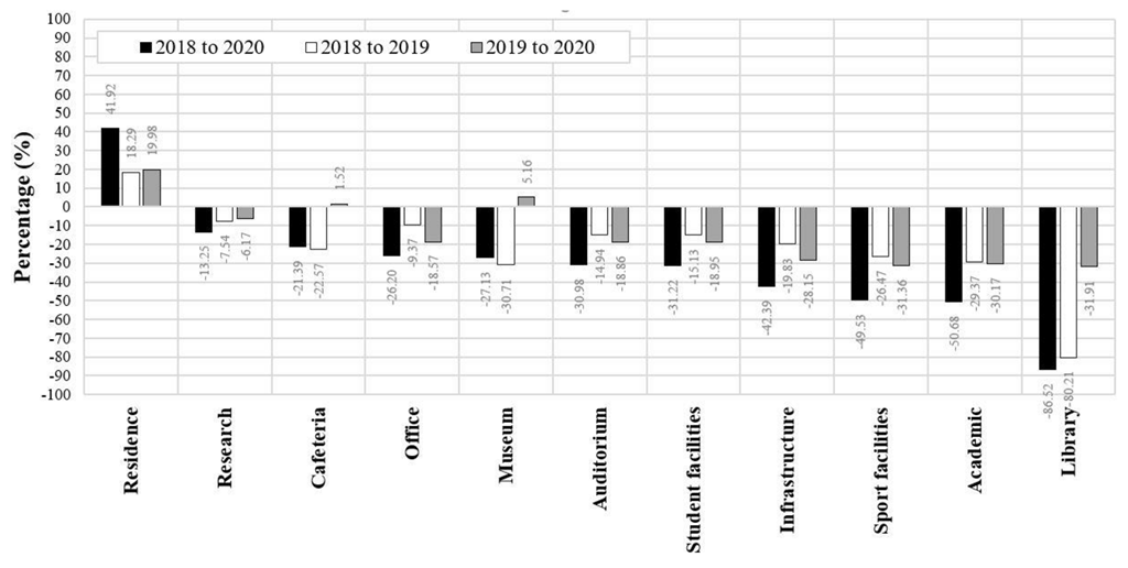 Buildings 12 01532 g005